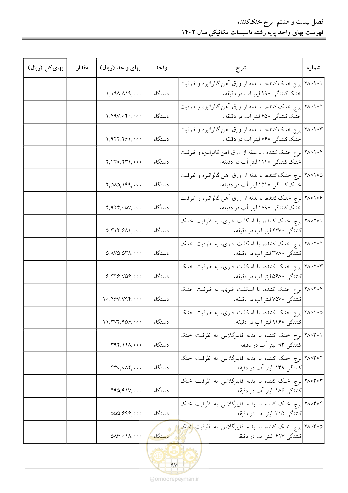 صفحه 100 از 151