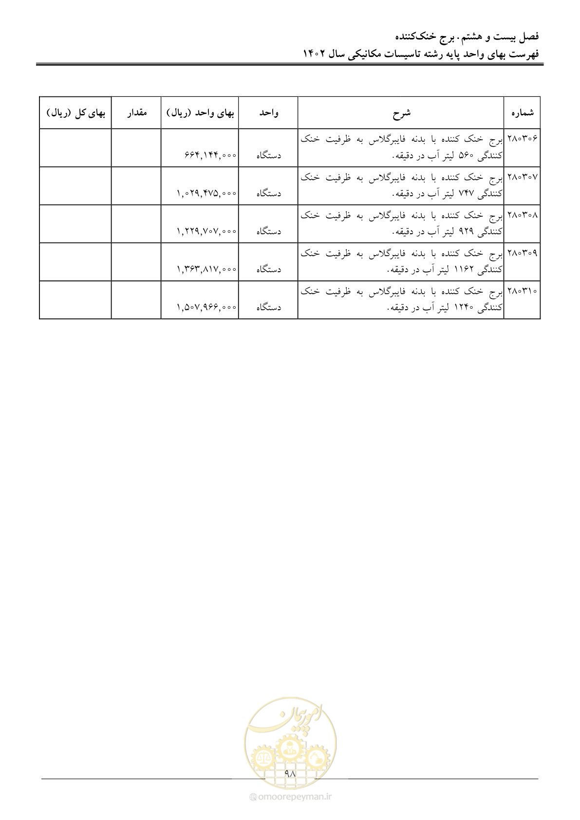 صفحه 101 از 151