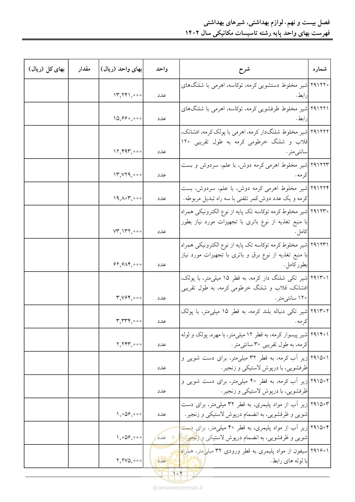 صفحه 105 از 151