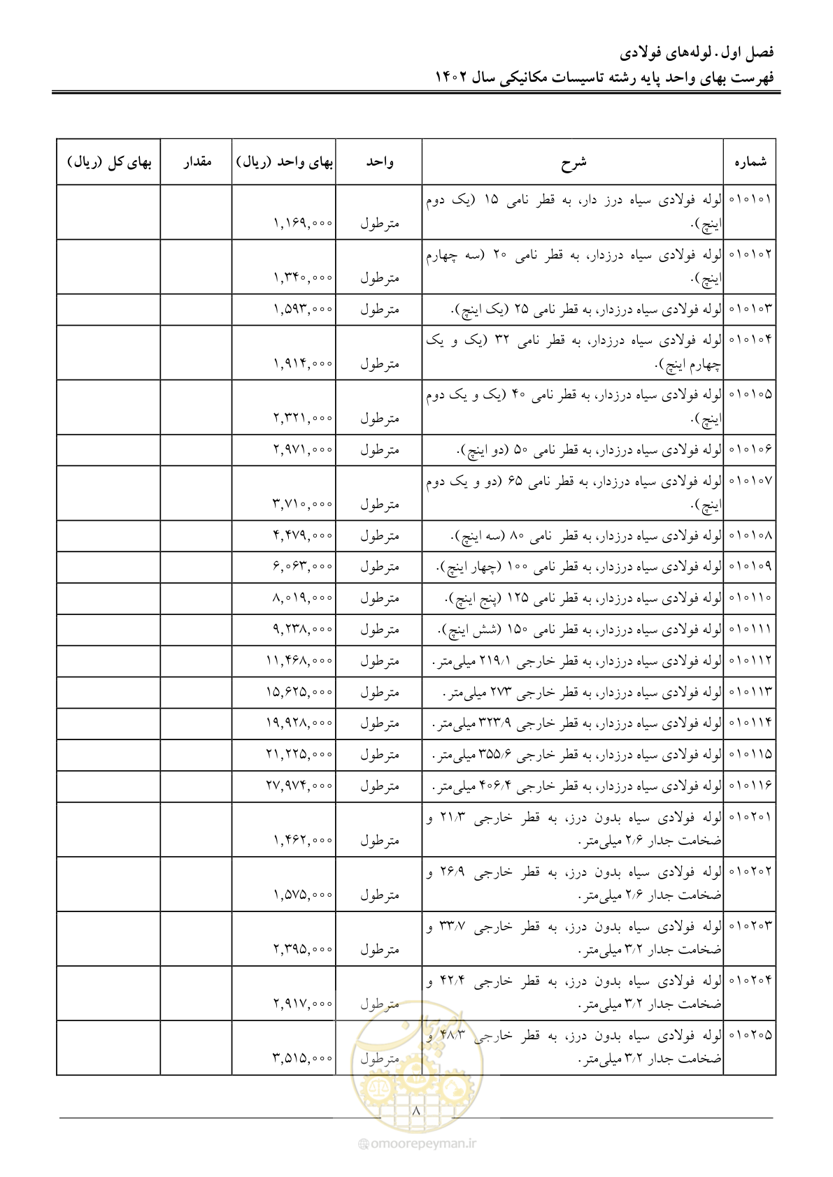 صفحه 11 از 151