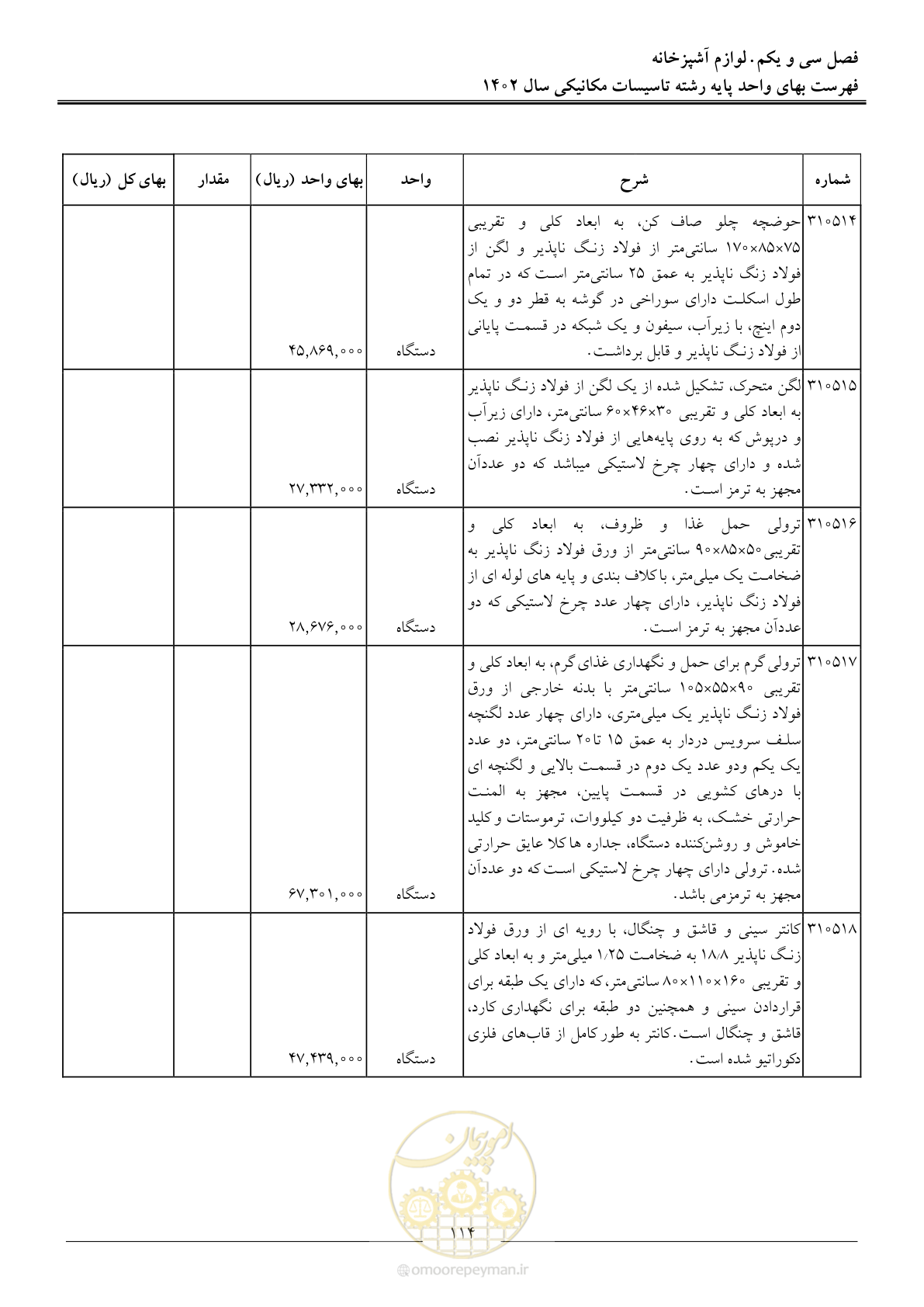 صفحه 117 از 151