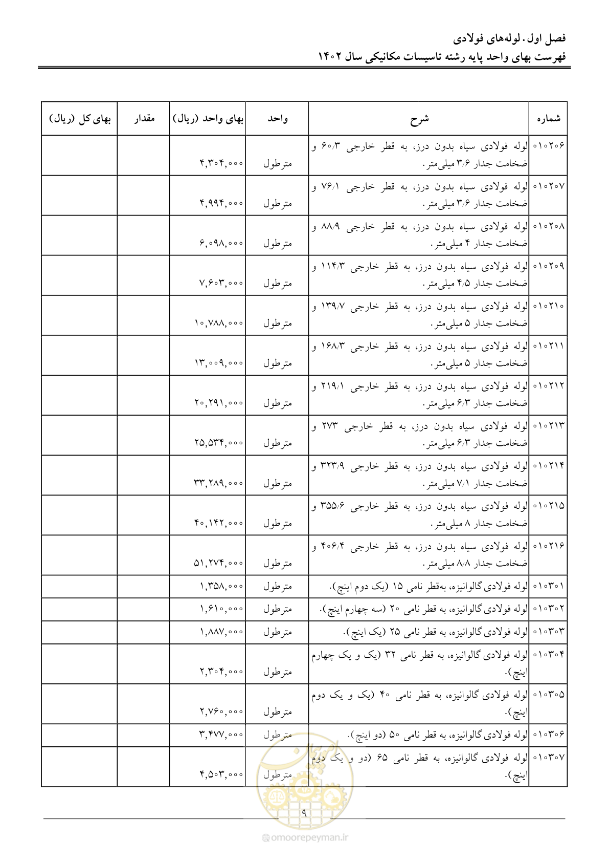 صفحه 12 از 151