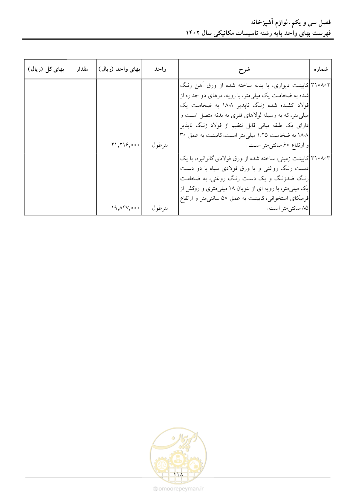 صفحه 121 از 151