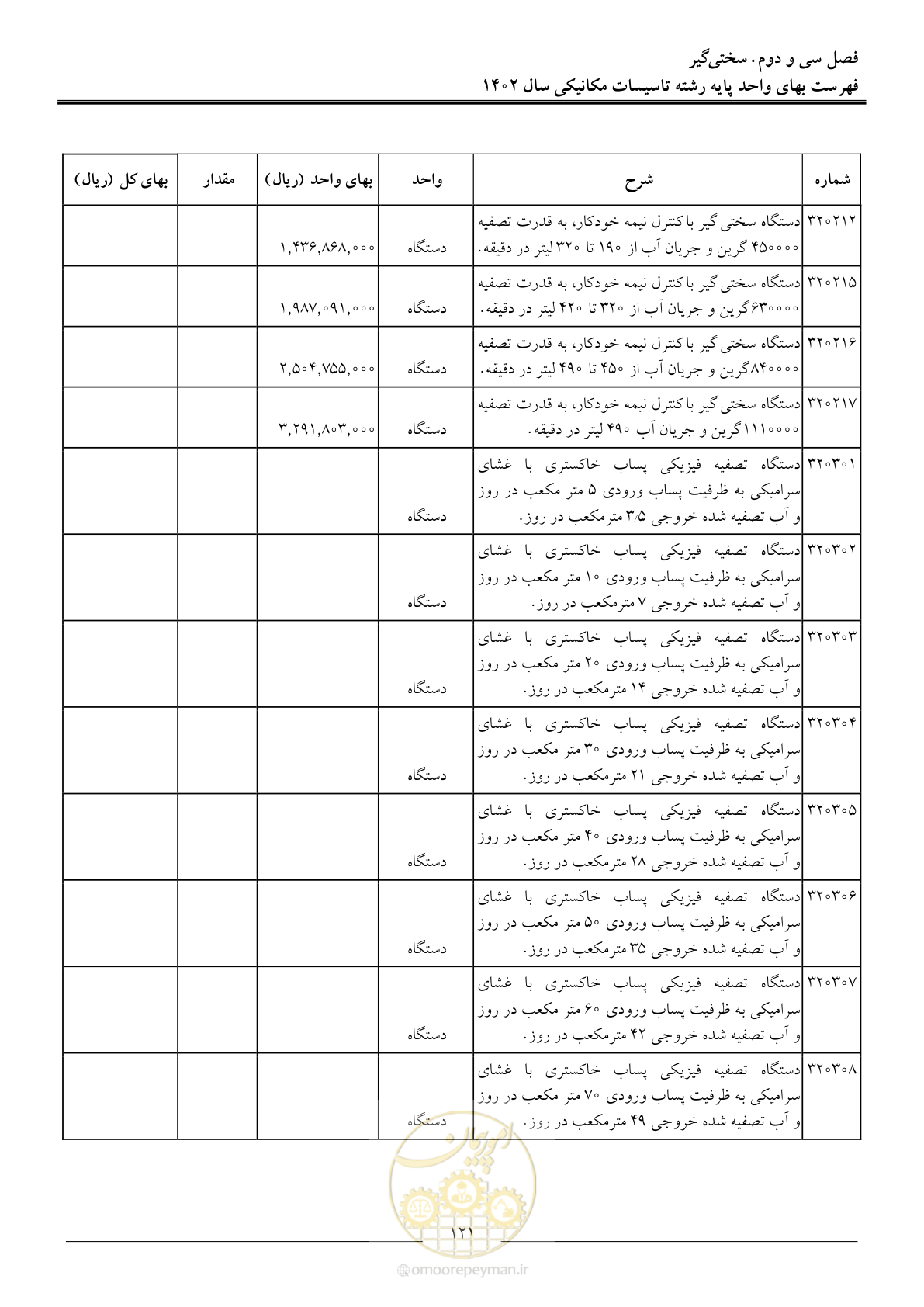 صفحه 124 از 151