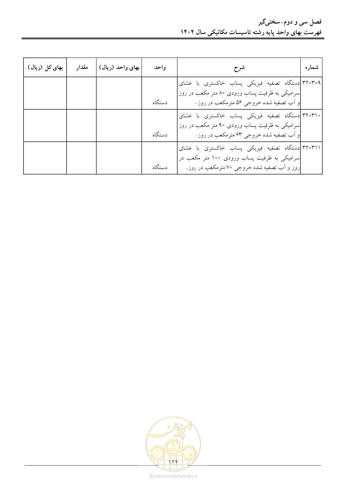 صفحه 125 از 151