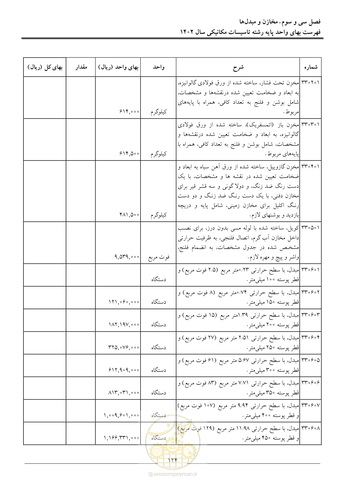 صفحه 127 از 151
