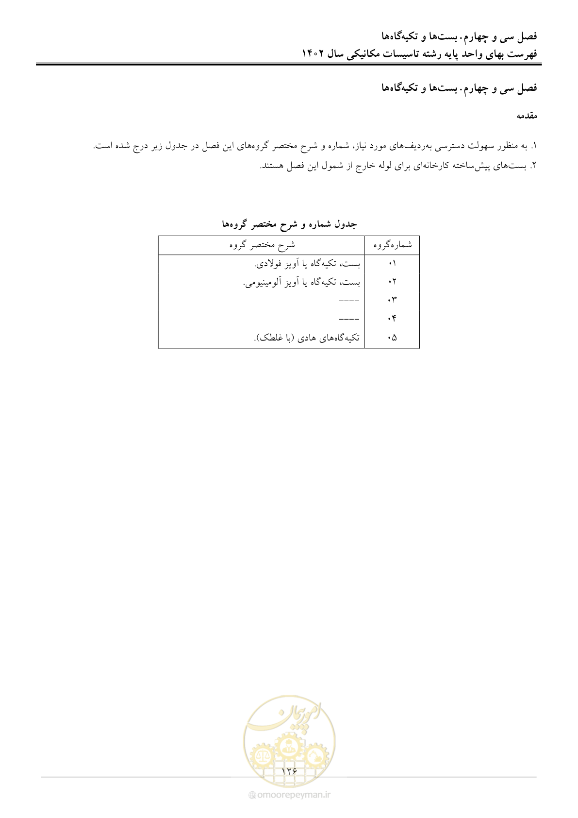 صفحه 129 از 151
