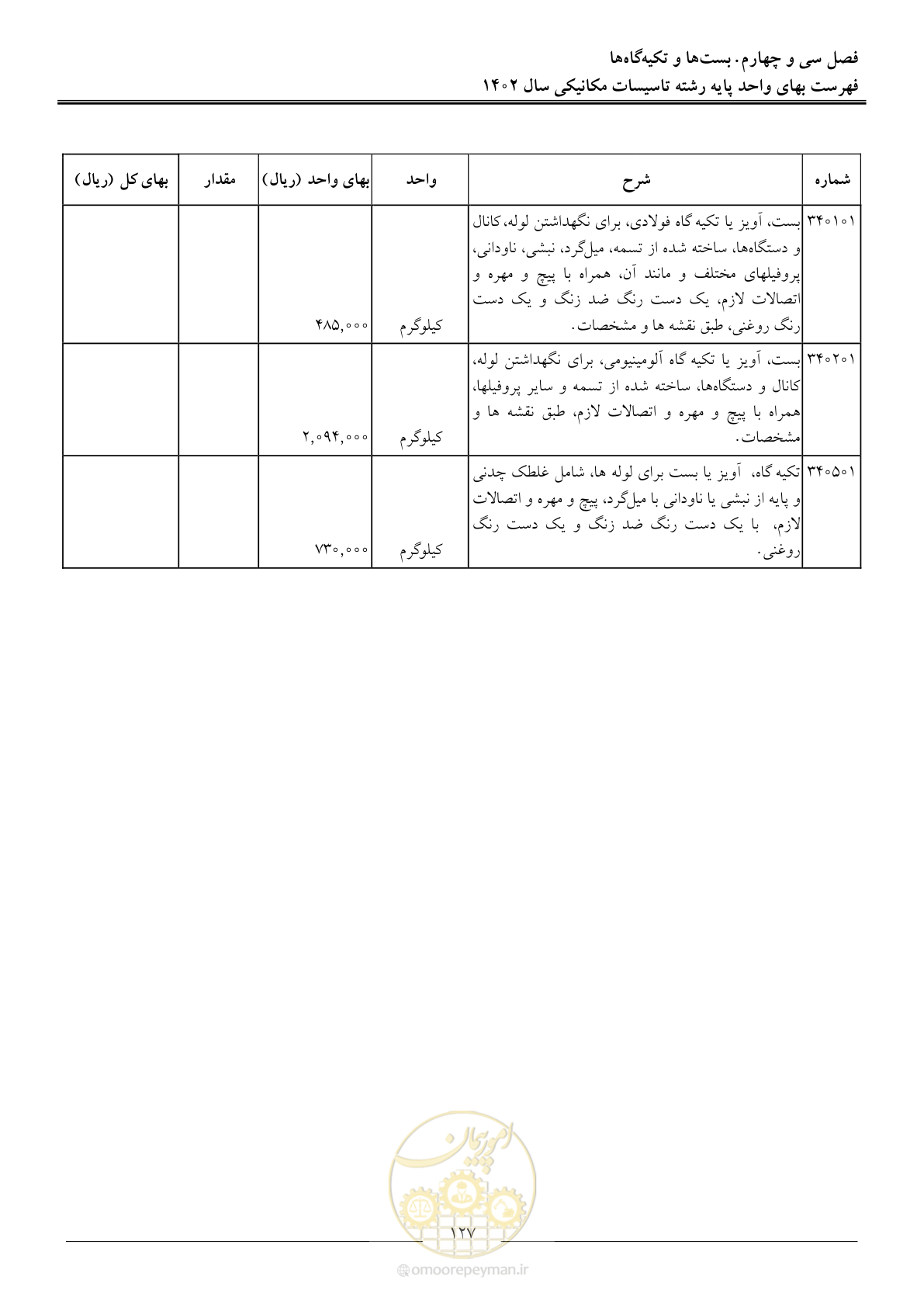 صفحه 130 از 151