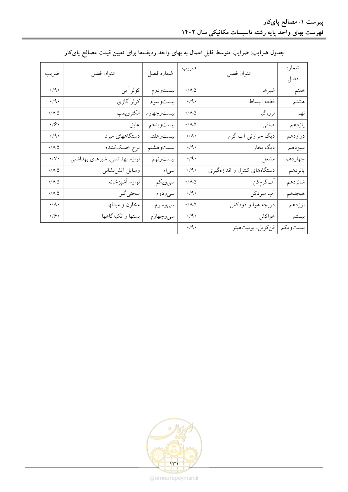 صفحه 134 از 151