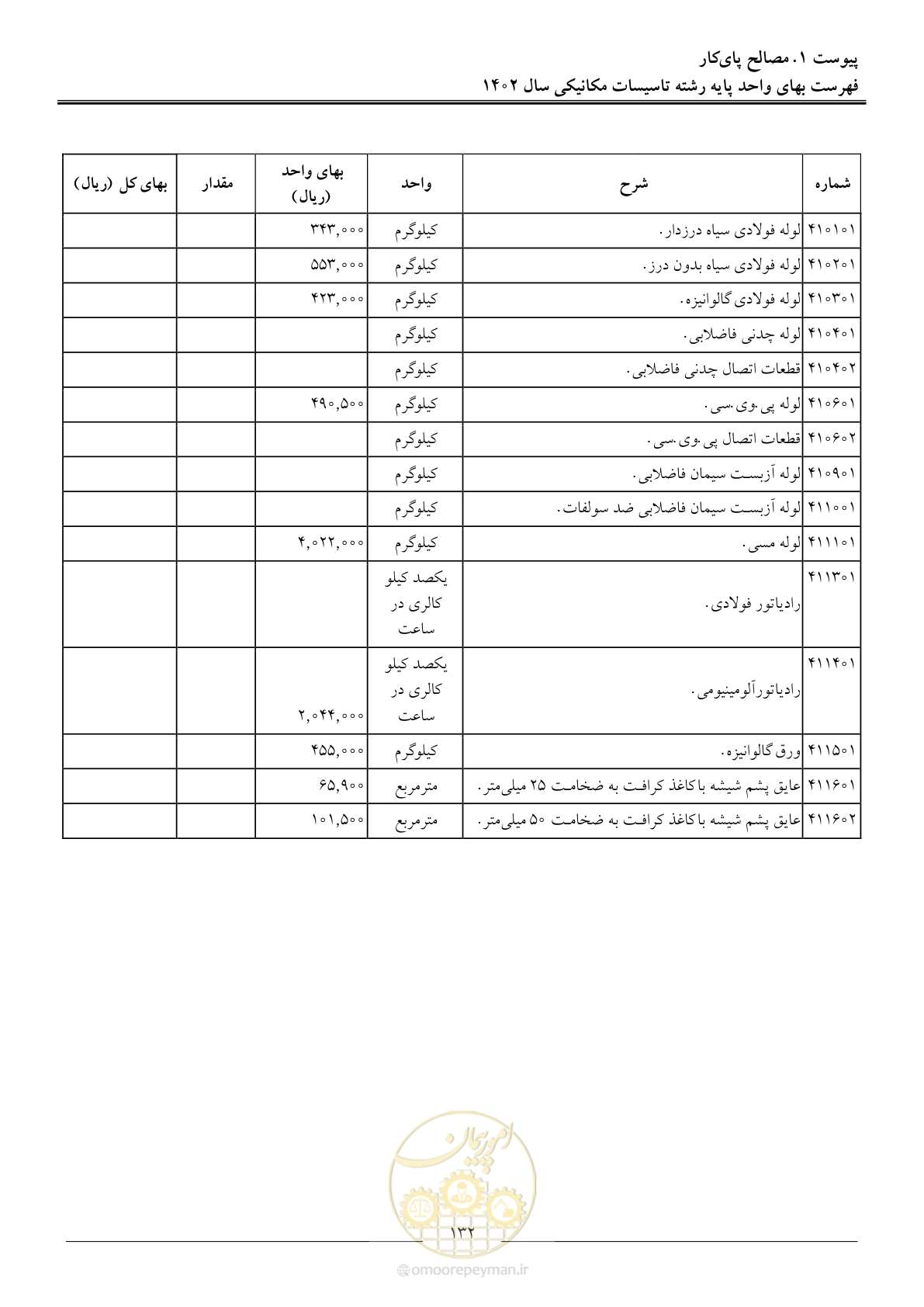 صفحه 135 از 151