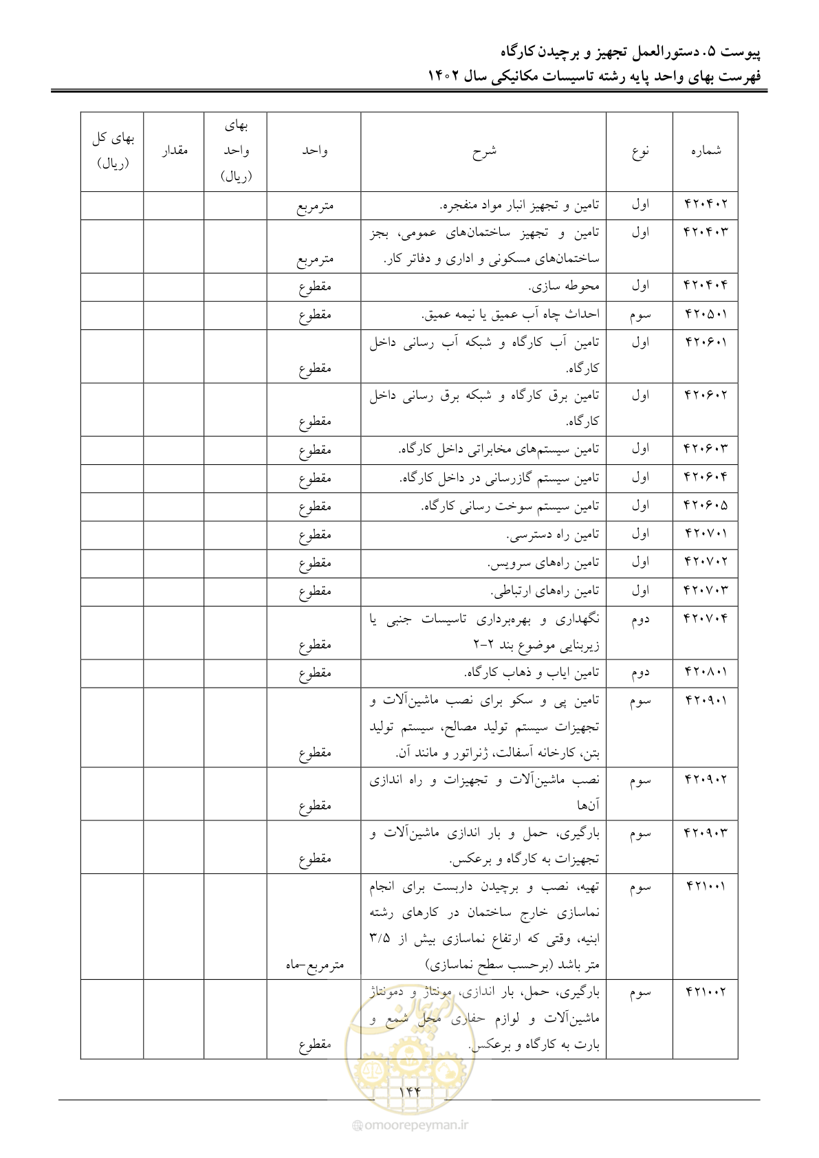 صفحه 147 از 151