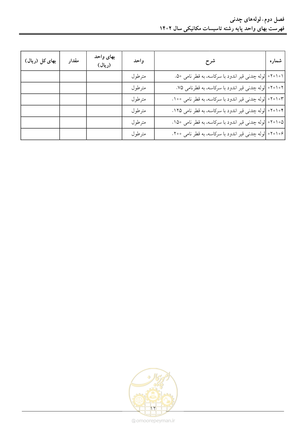 صفحه 15 از 151