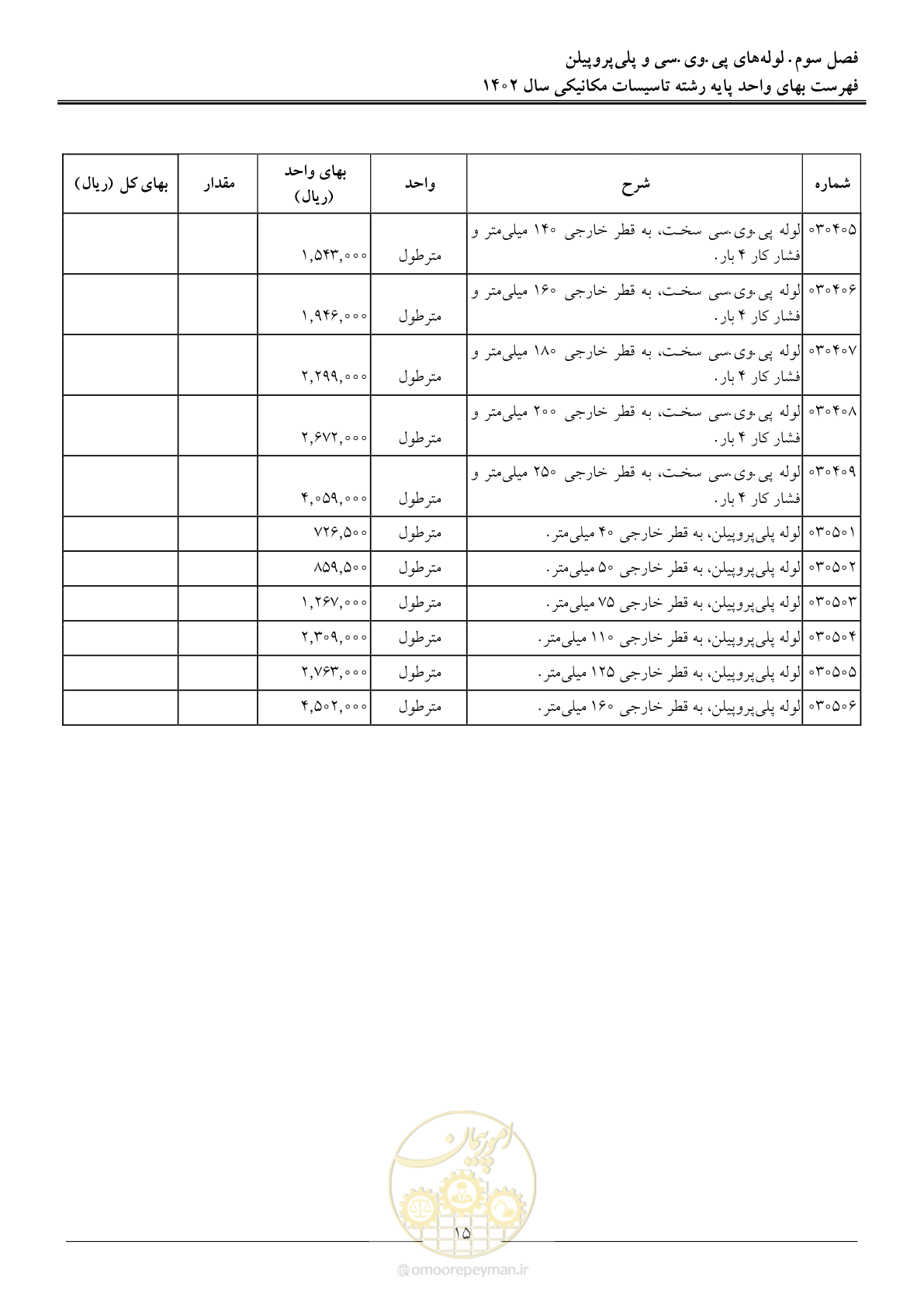 صفحه 18 از 151