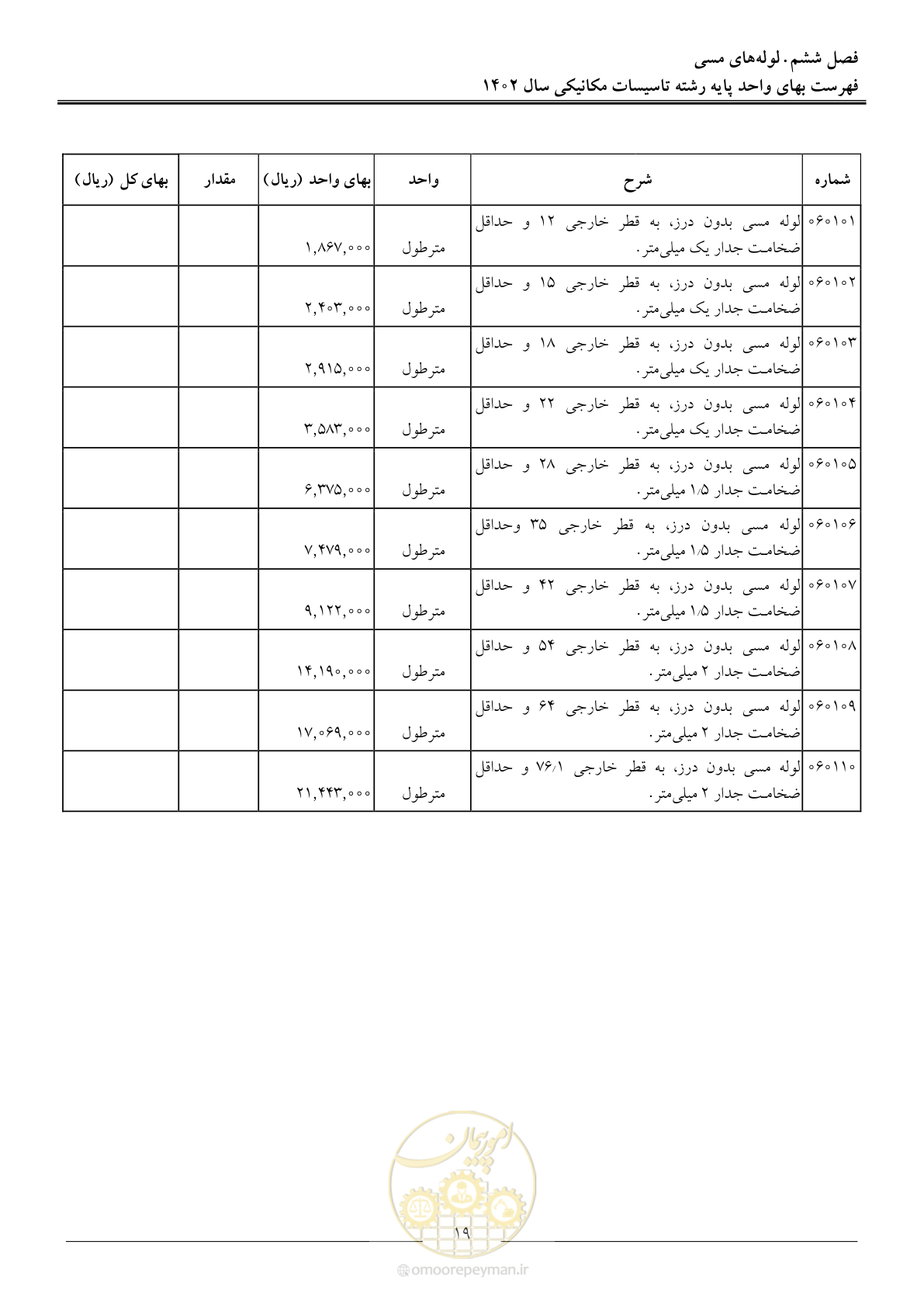صفحه 22 از 151