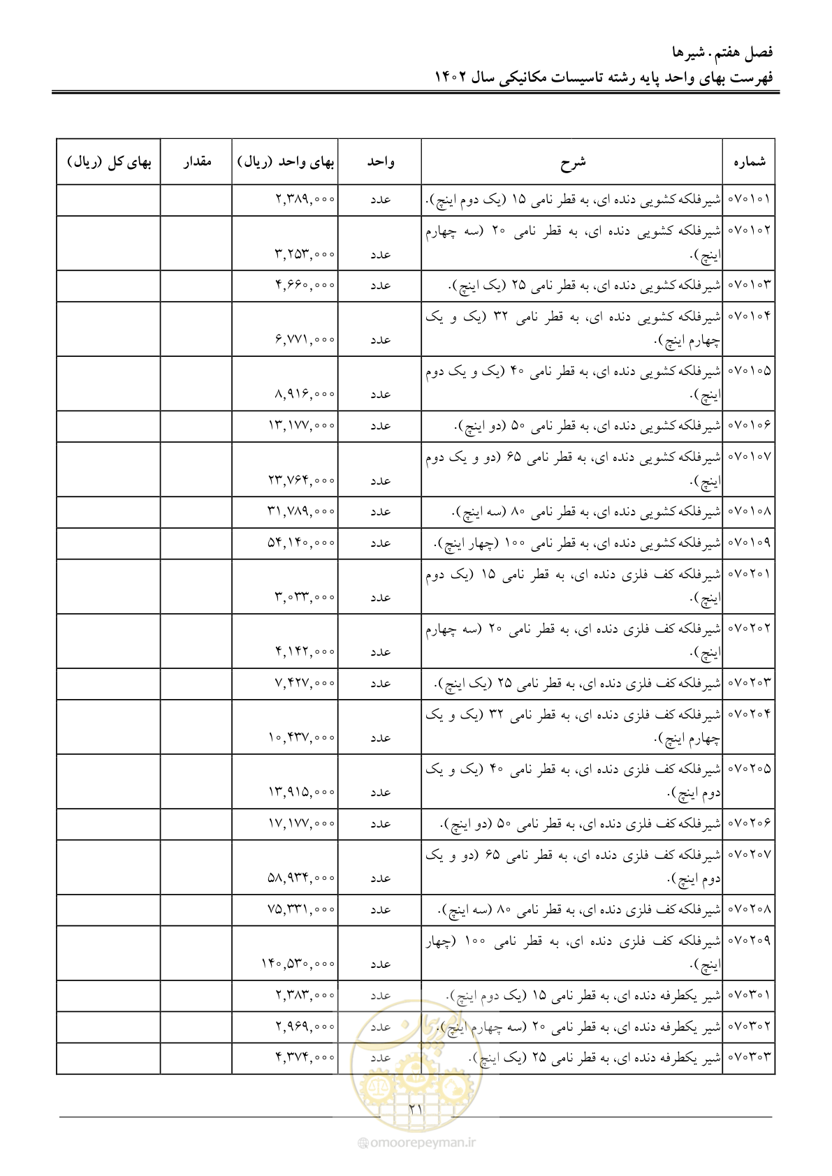 صفحه 24 از 151