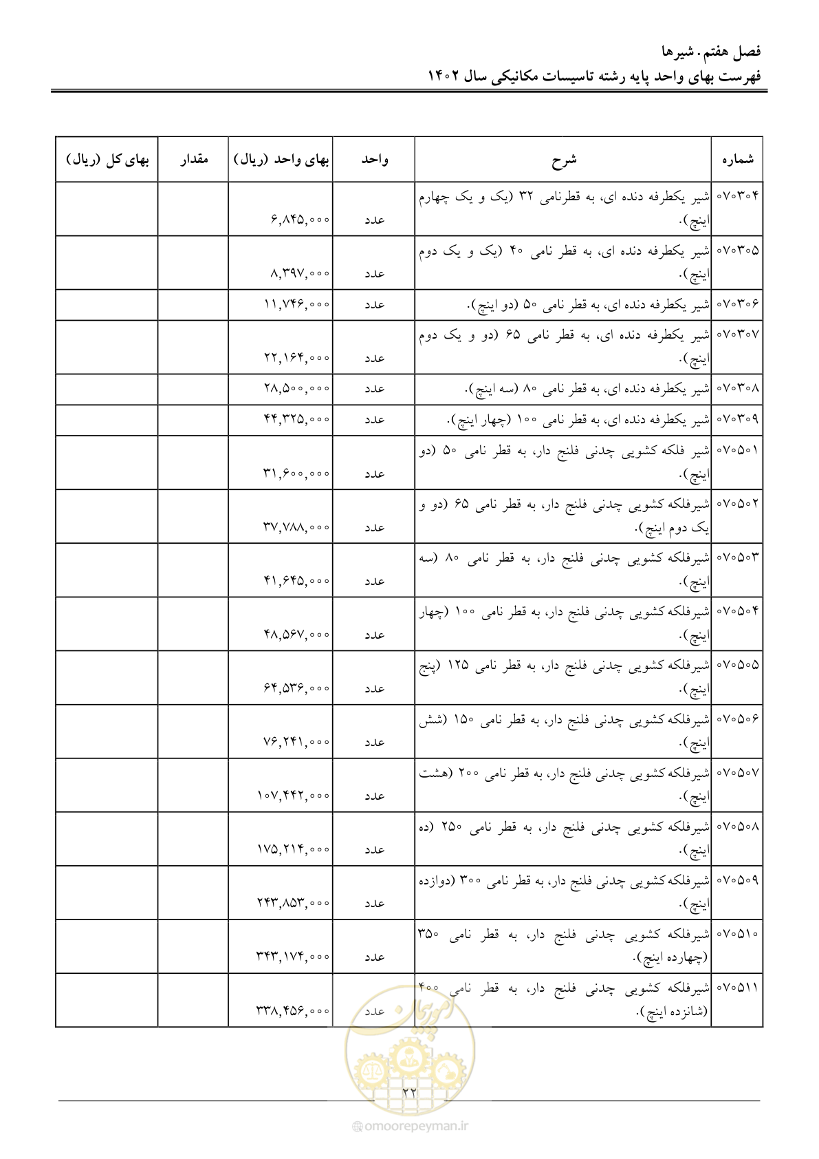 صفحه 25 از 151