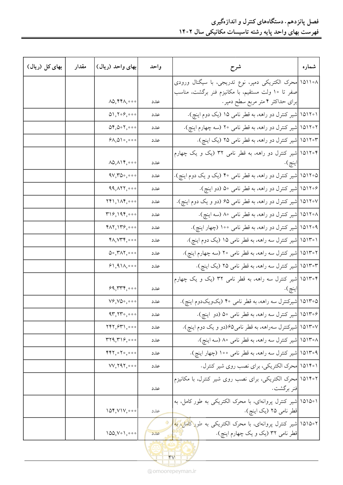 صفحه 50 از 151