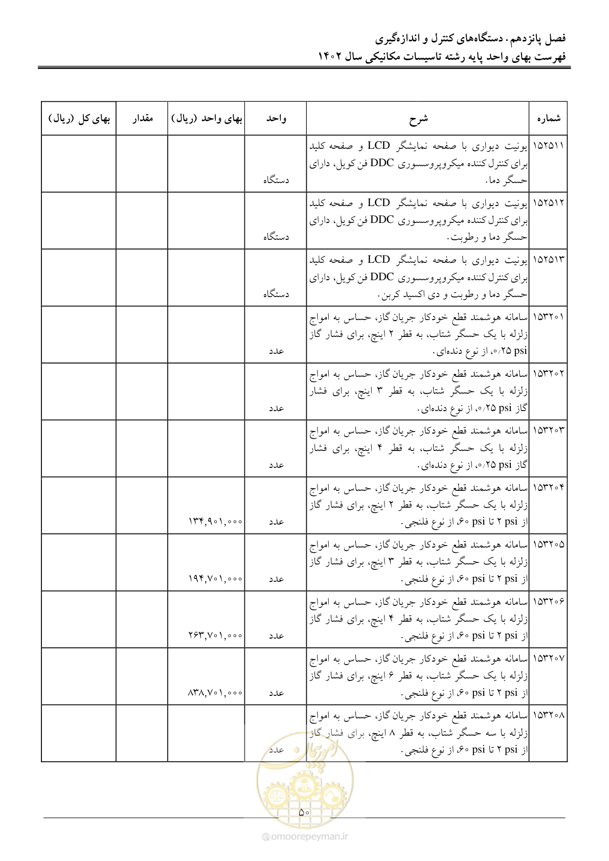 صفحه 53 از 151