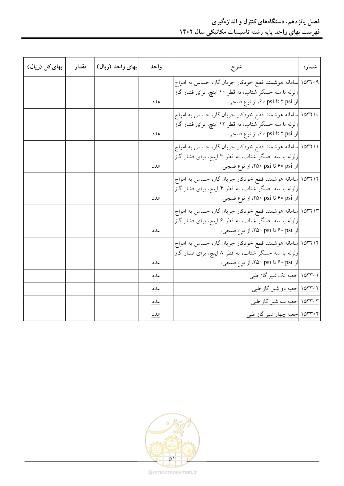 صفحه 54 از 151