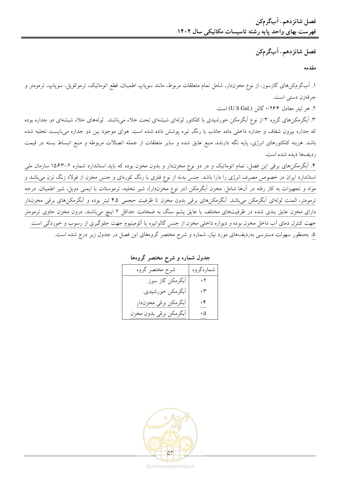 صفحه 55 از 151