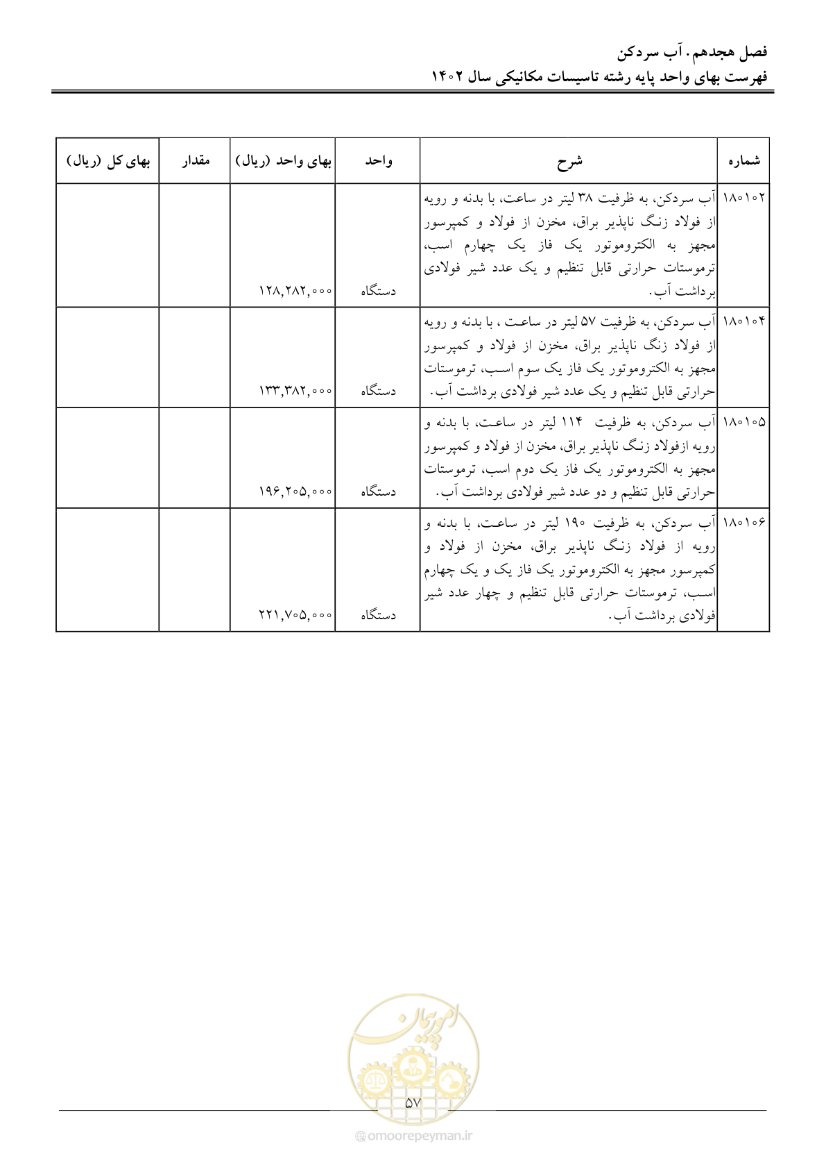 صفحه 60 از 151