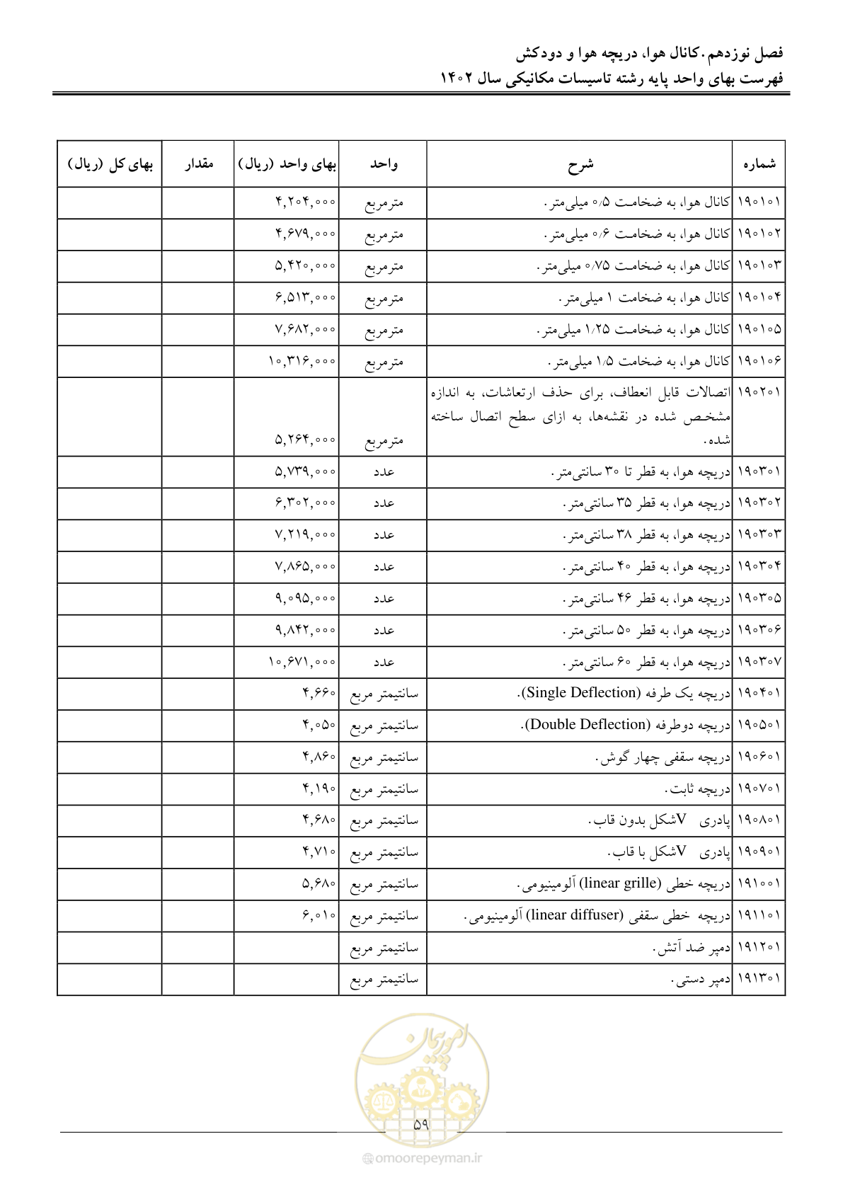 صفحه 62 از 151