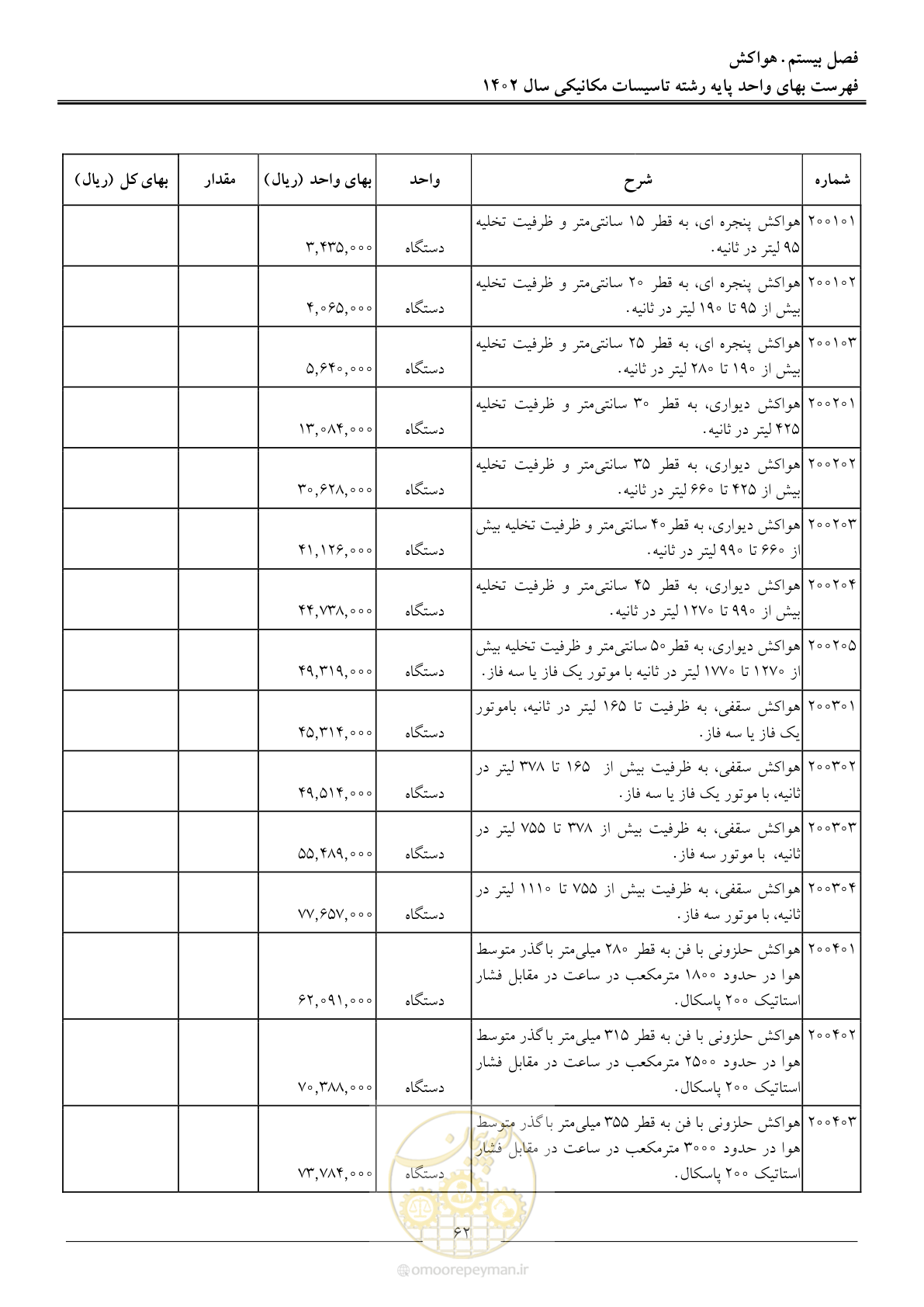 صفحه 65 از 151