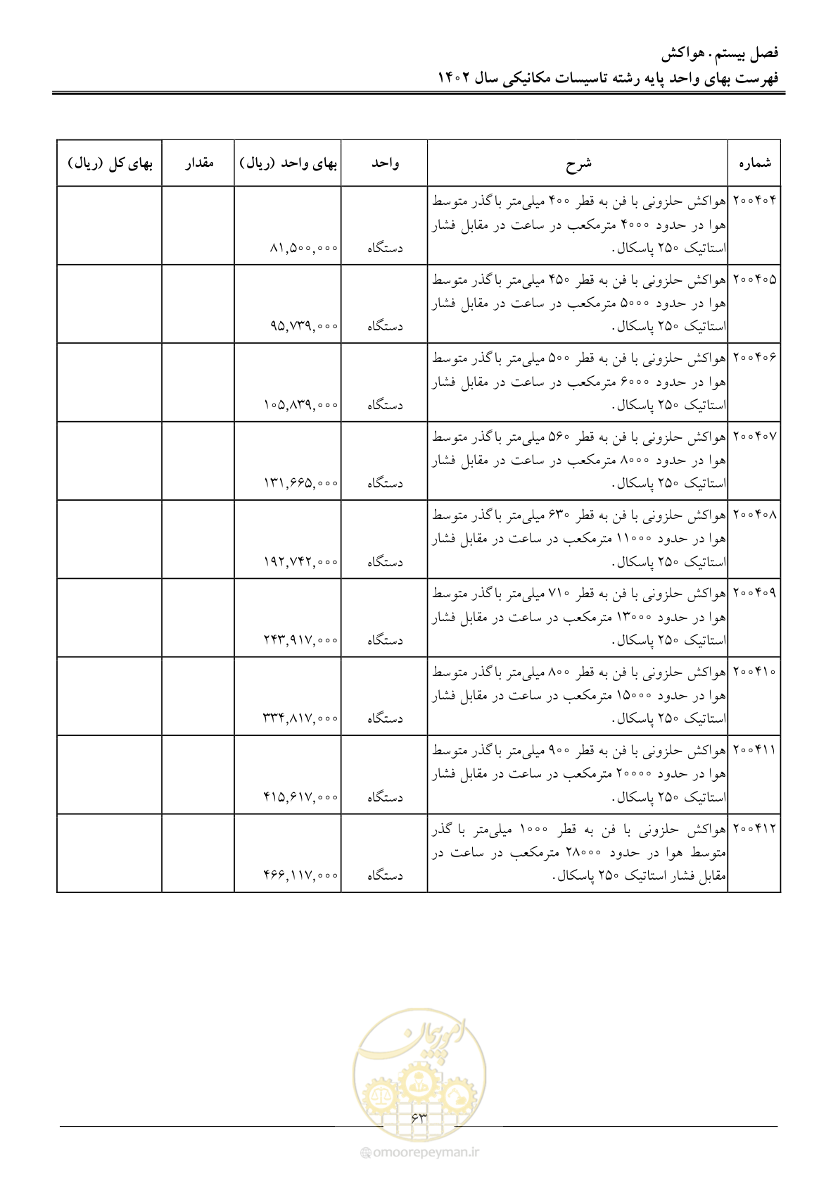 صفحه 66 از 151
