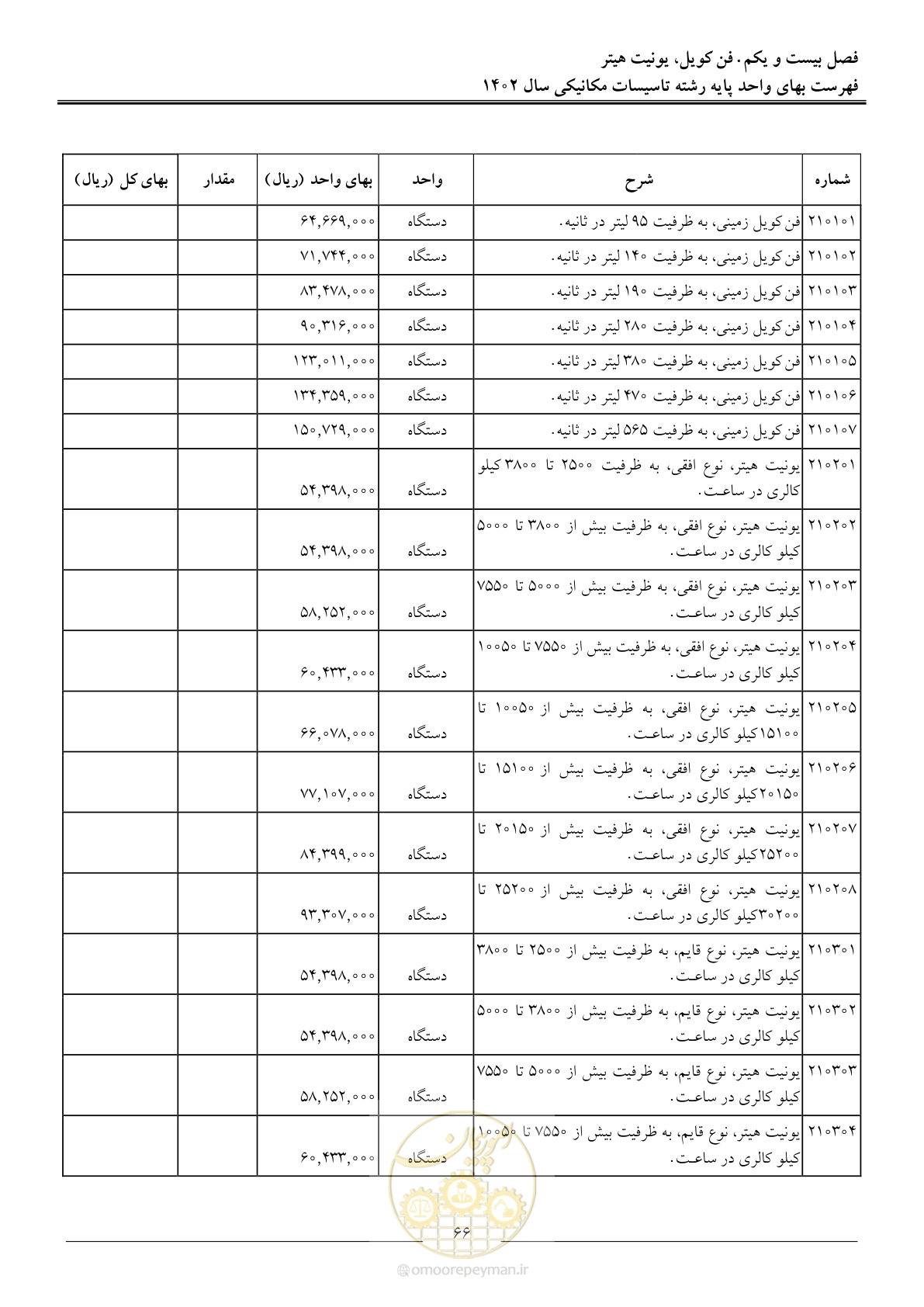 صفحه 69 از 151