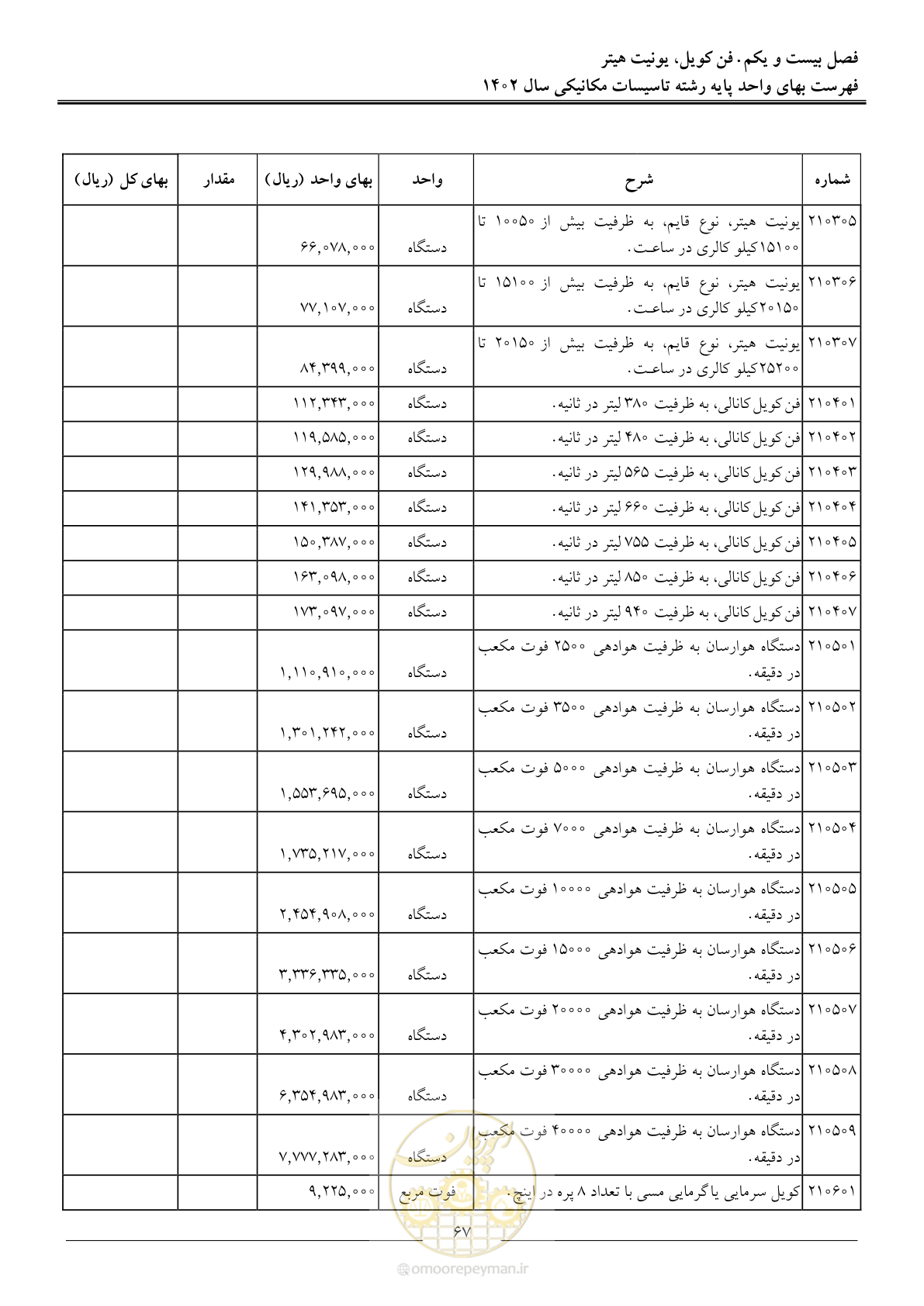 صفحه 70 از 151