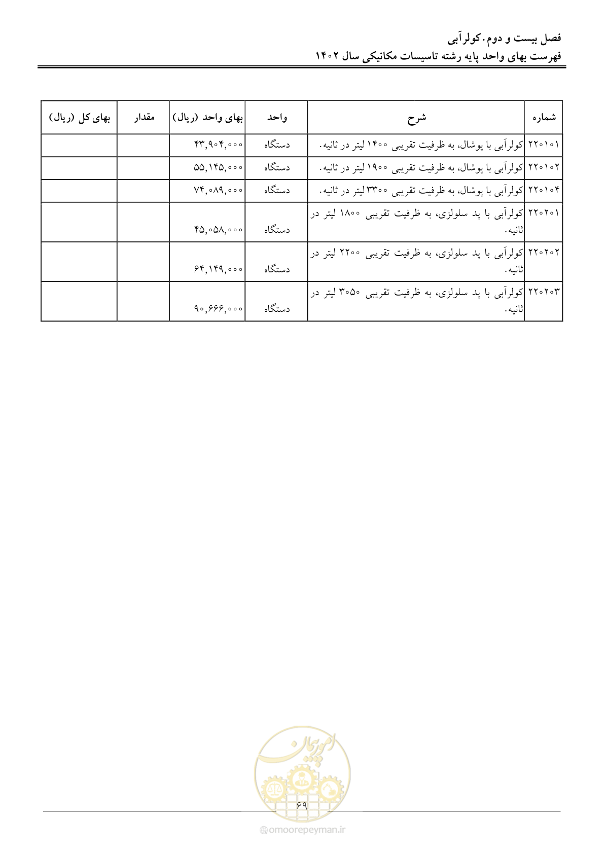 صفحه 72 از 151