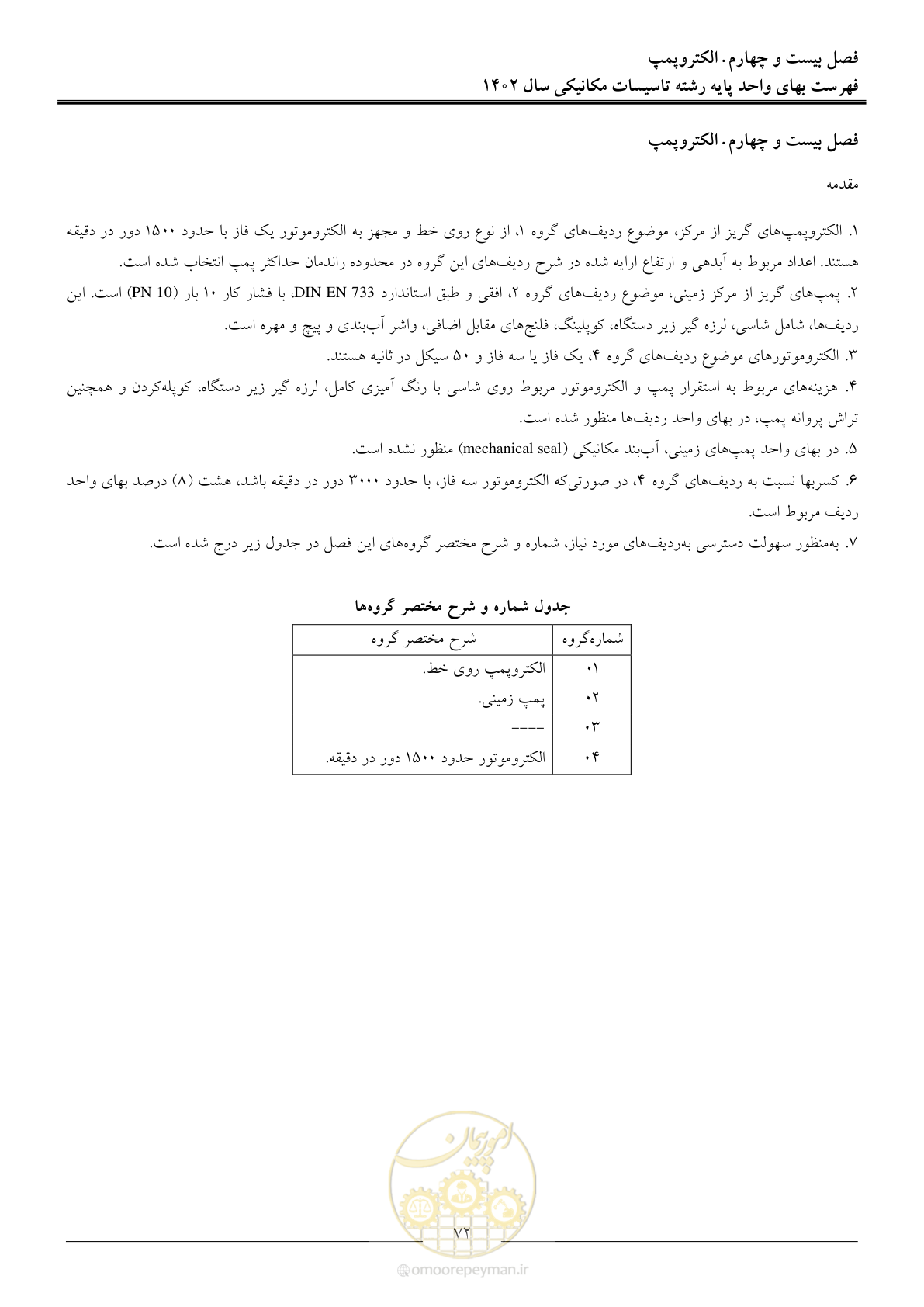 صفحه 75 از 151