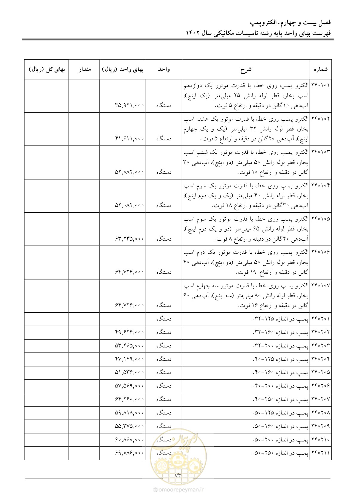 صفحه 76 از 151