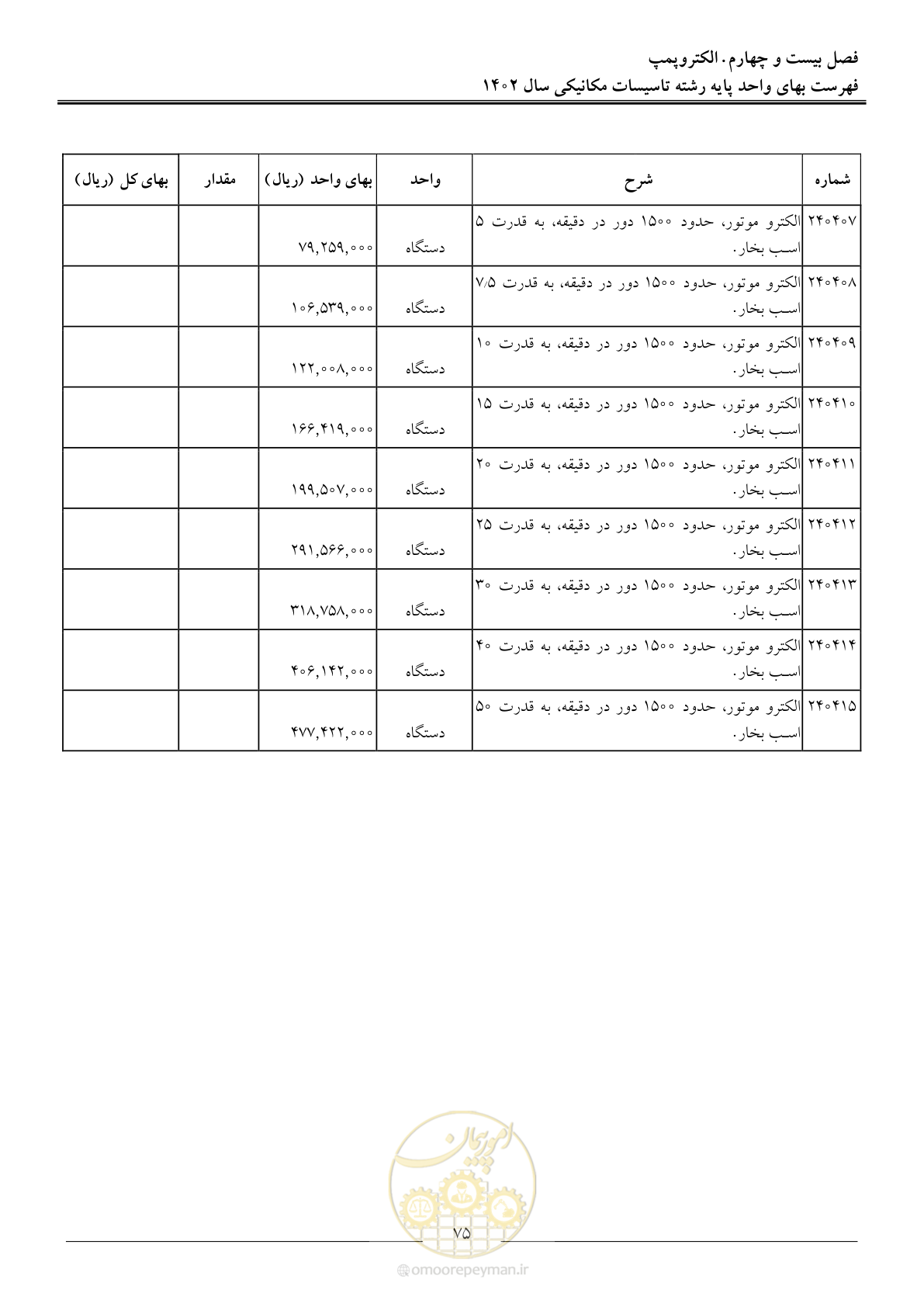 صفحه 78 از 151