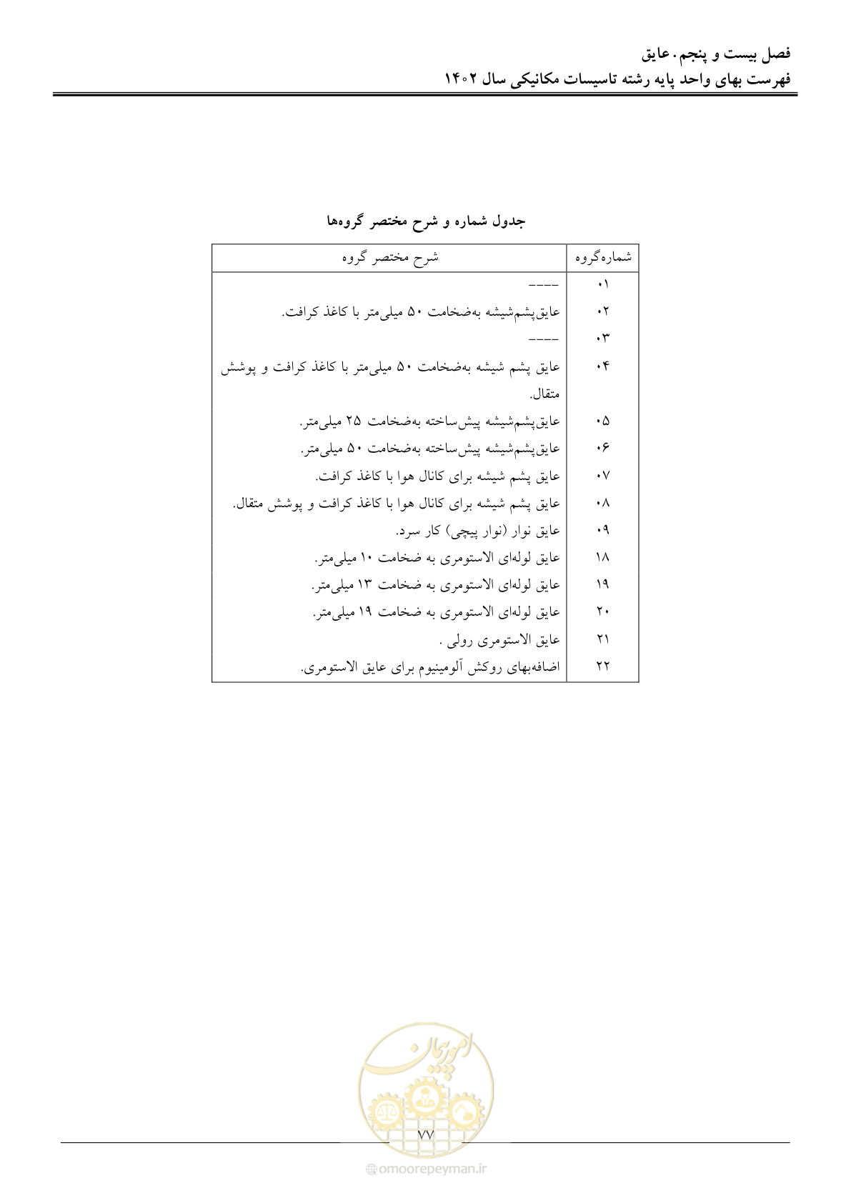 صفحه 80 از 151