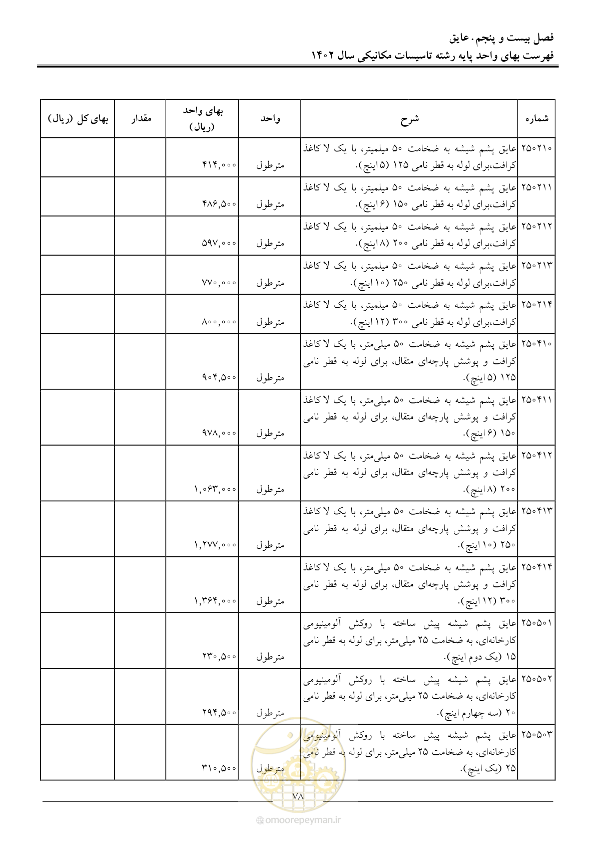 صفحه 81 از 151