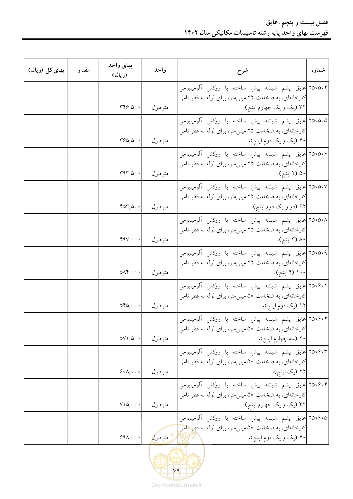 صفحه 82 از 151
