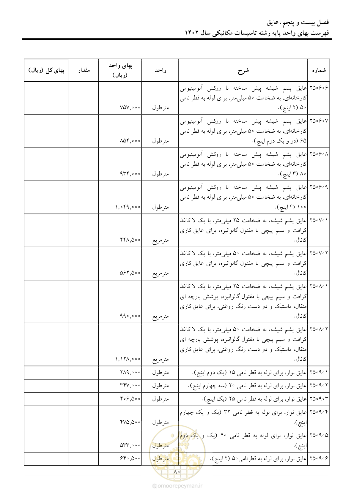 صفحه 83 از 151
