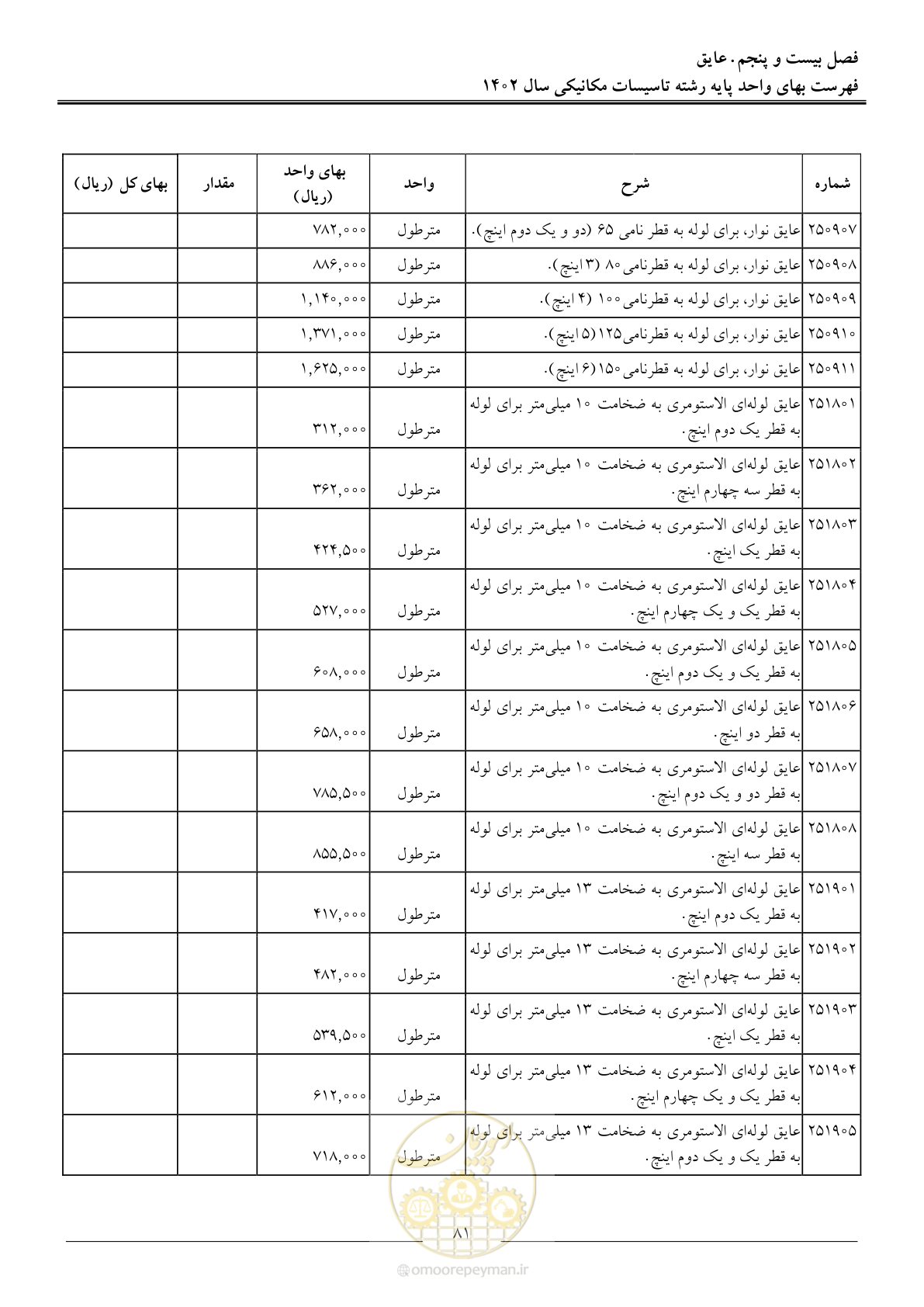 صفحه 84 از 151