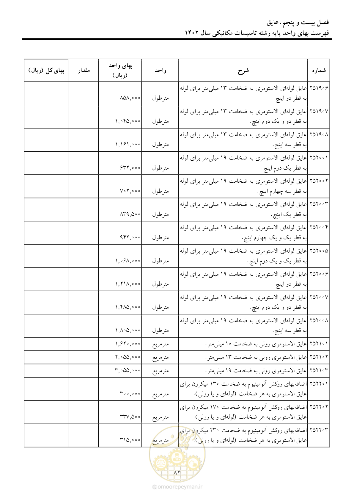 صفحه 85 از 151