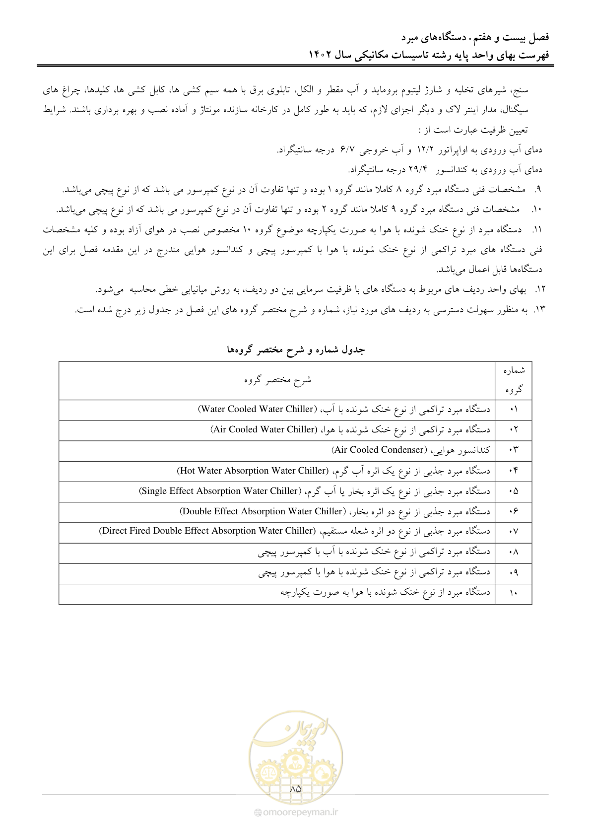 صفحه 88 از 151