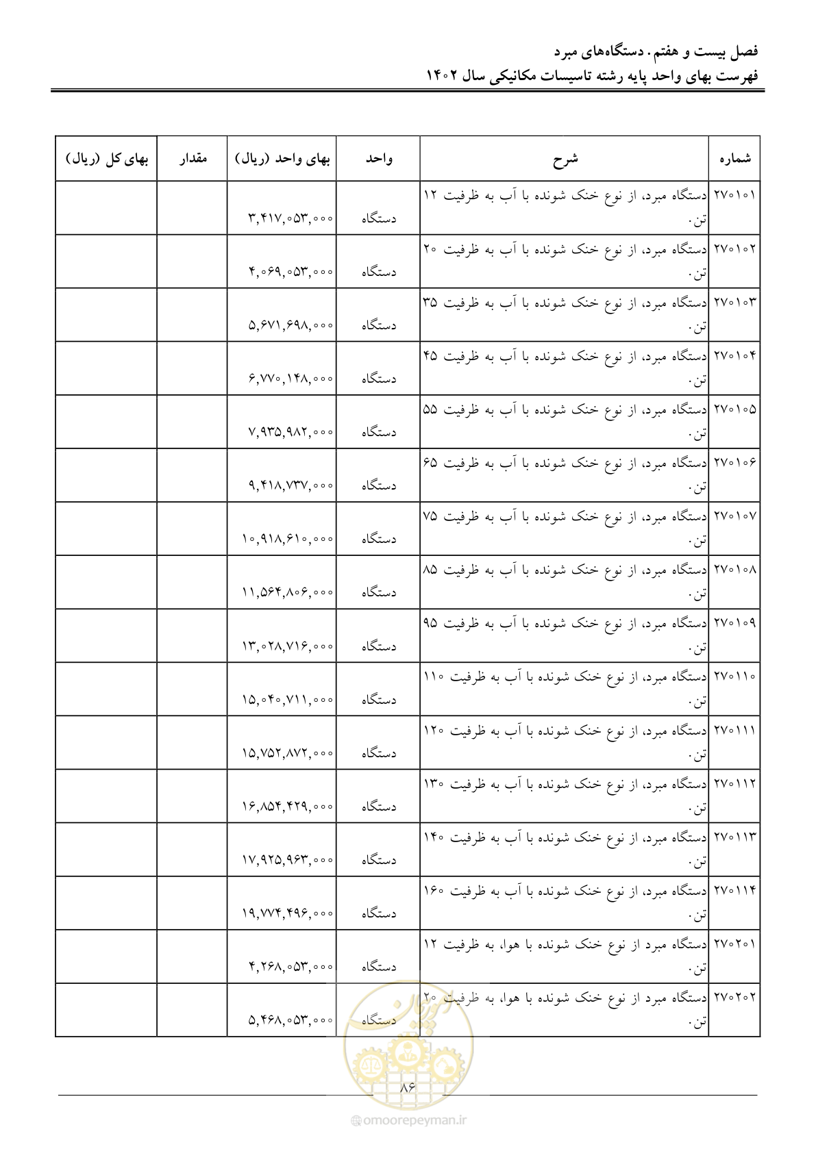 صفحه 89 از 151
