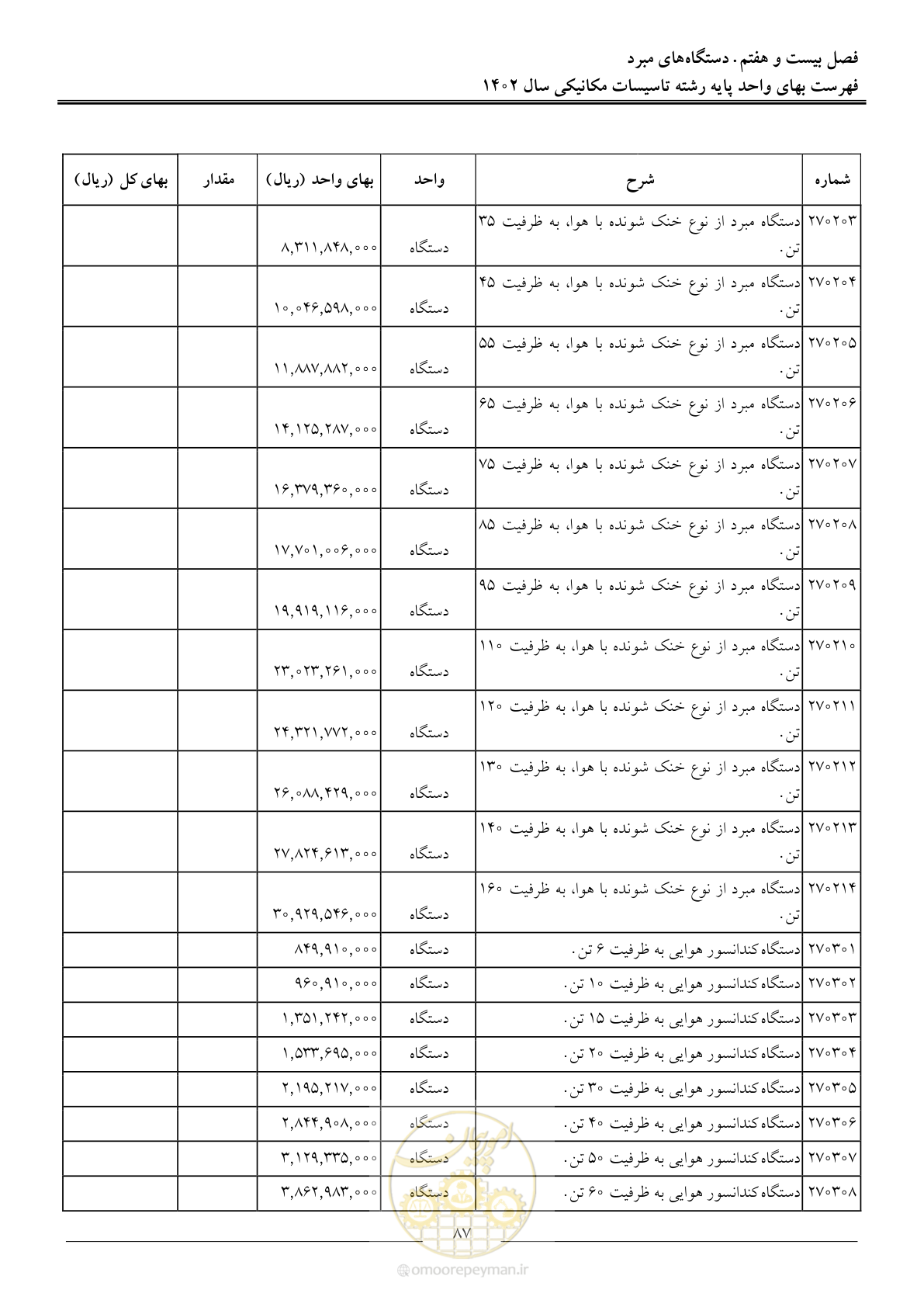 صفحه 90 از 151