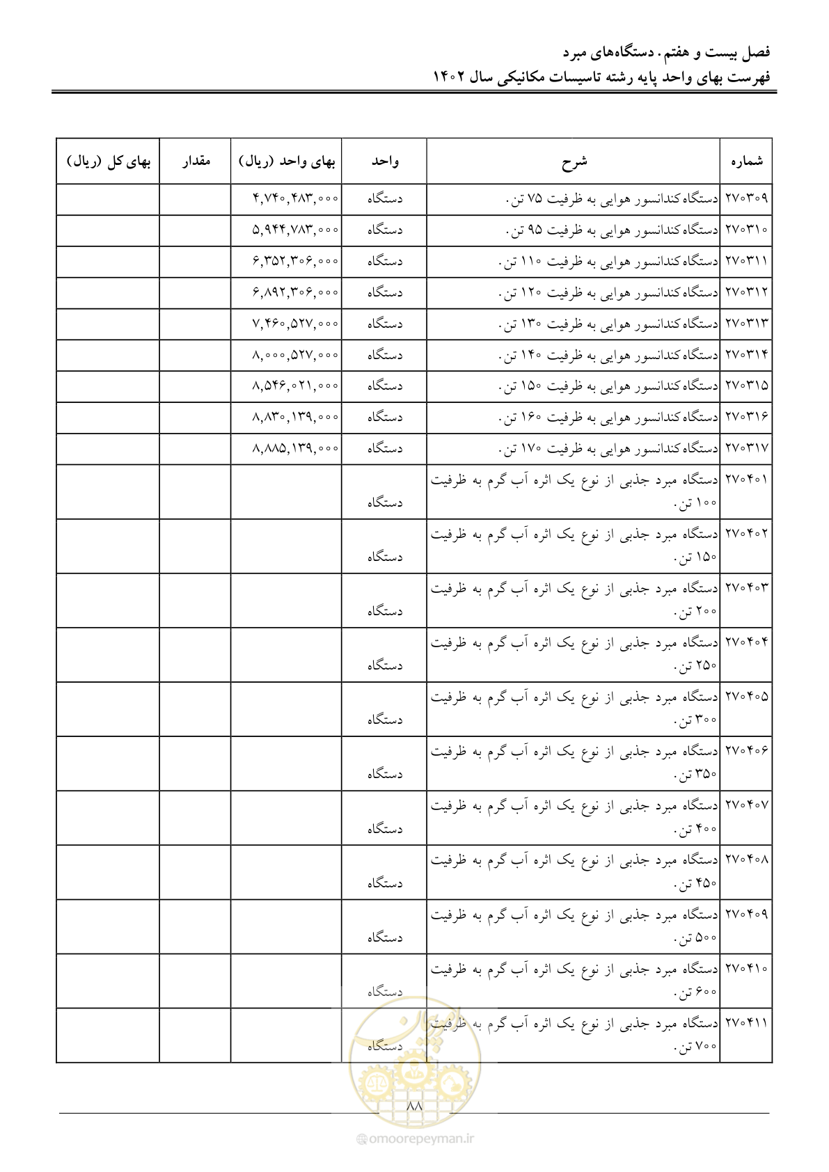 صفحه 91 از 151