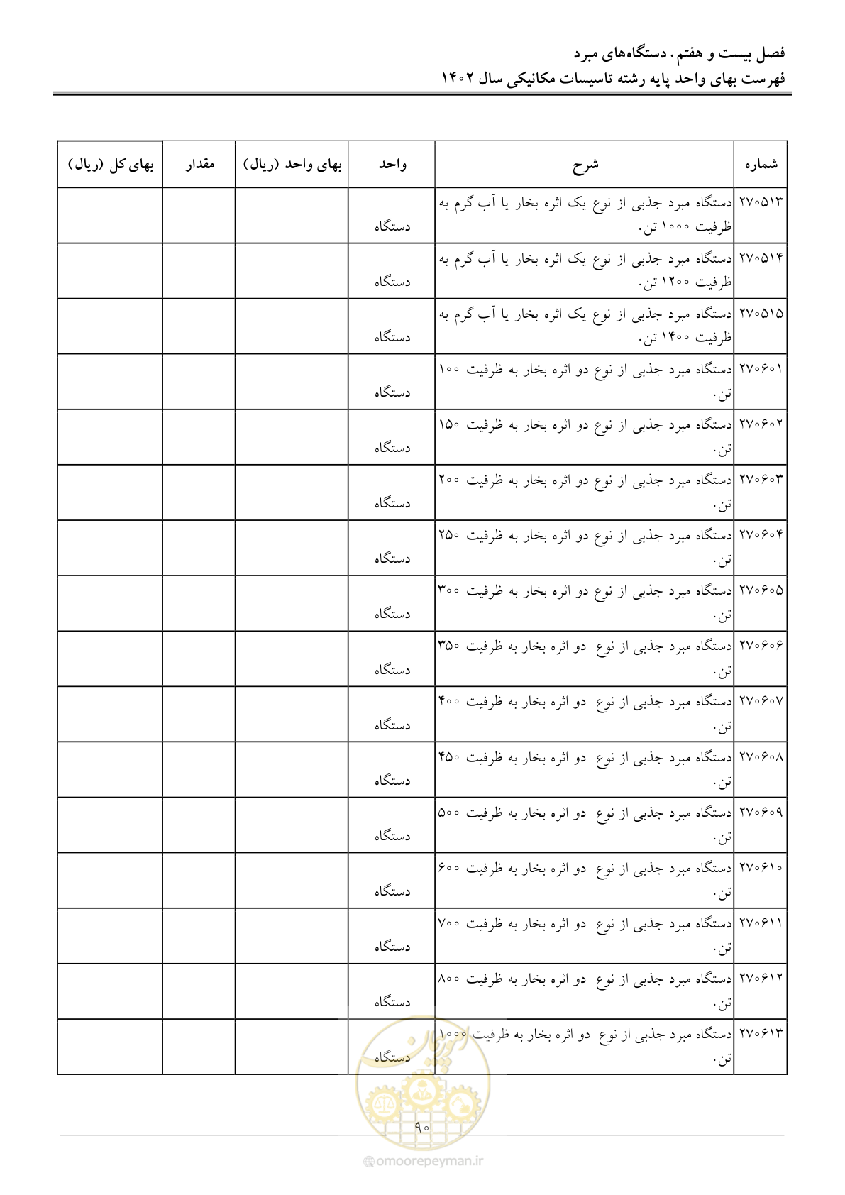 صفحه 93 از 151