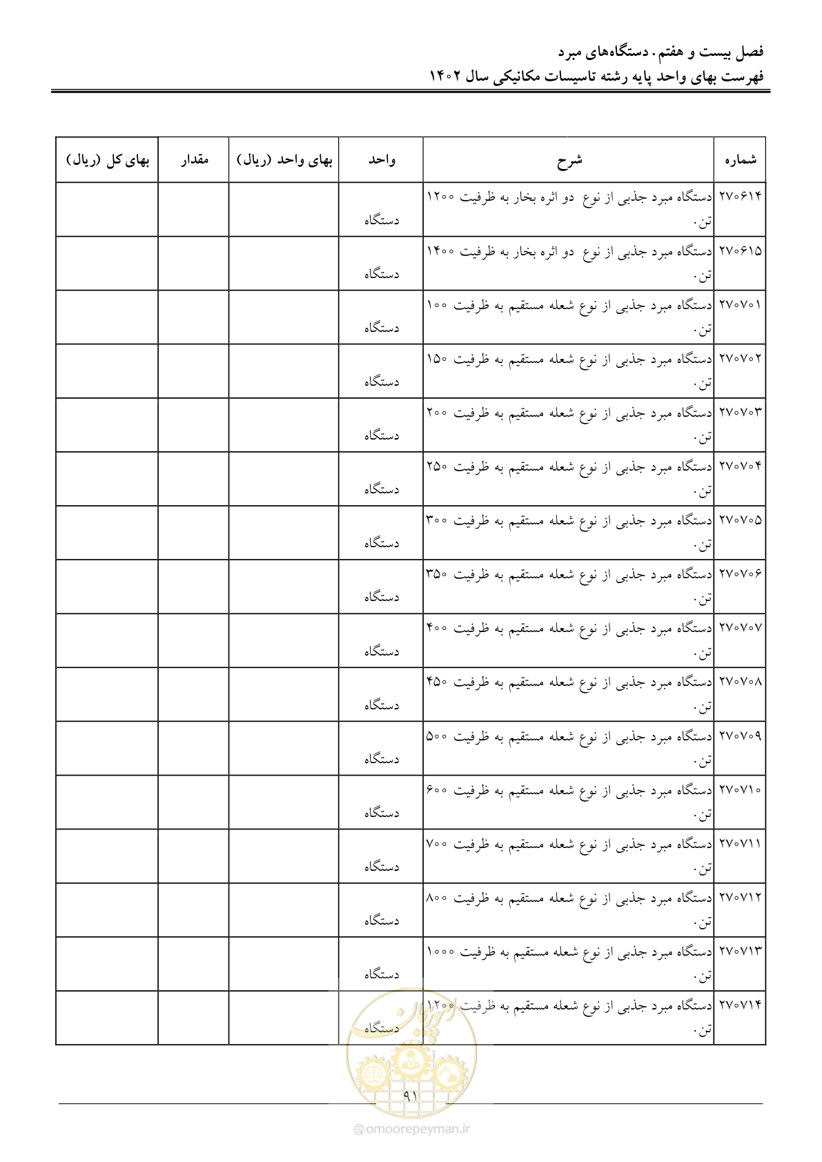 صفحه 94 از 151