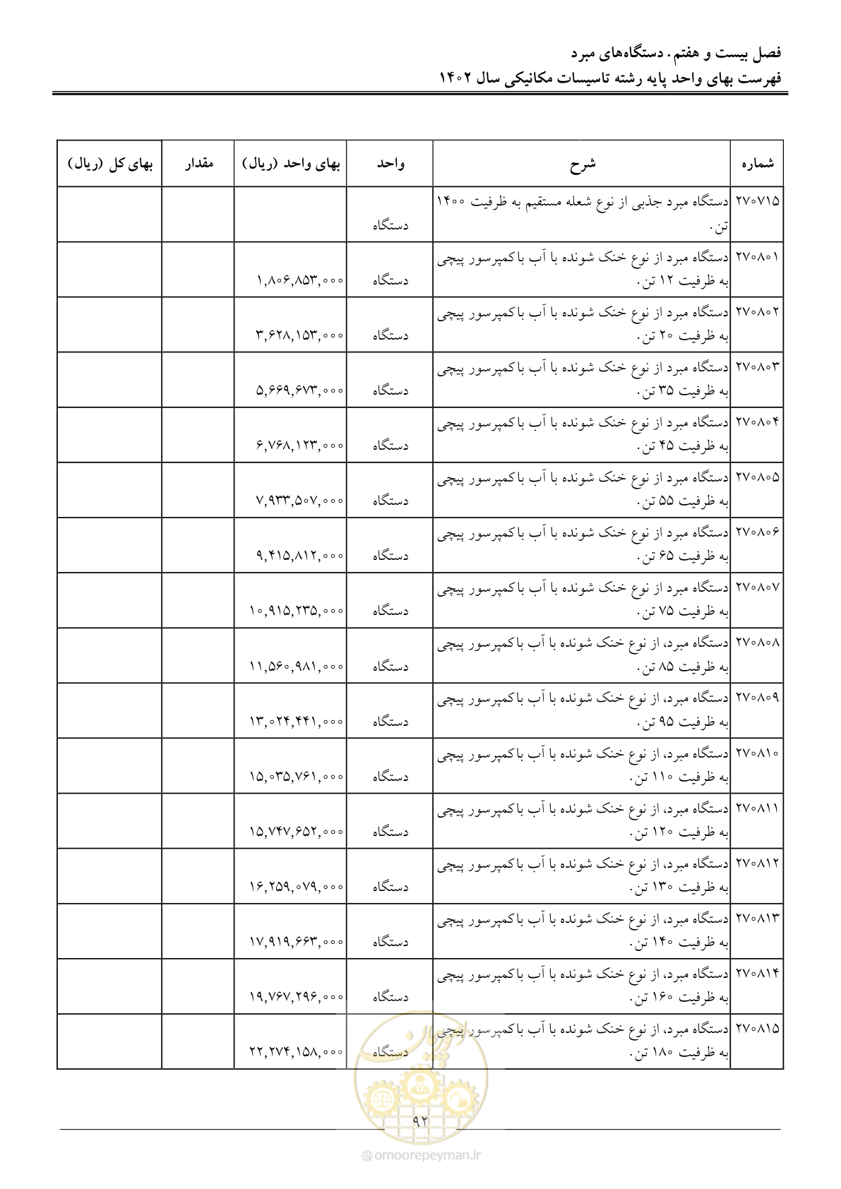 صفحه 95 از 151