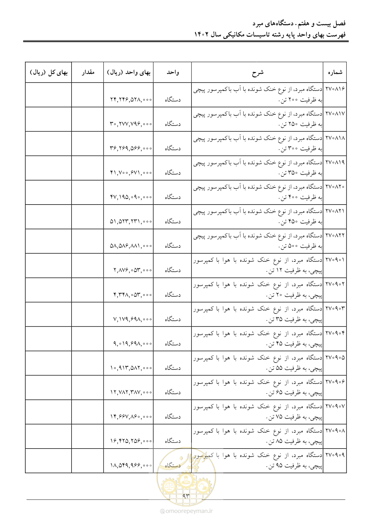 صفحه 96 از 151
