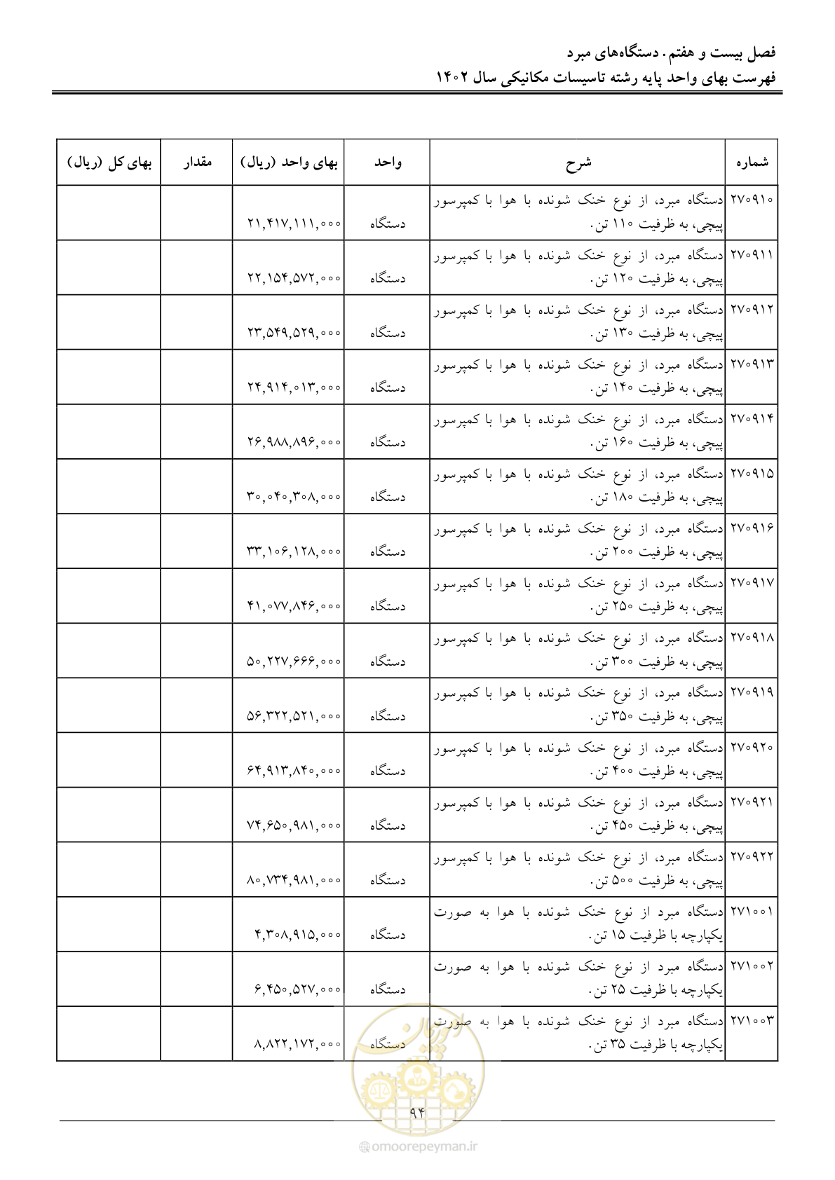 صفحه 97 از 151
