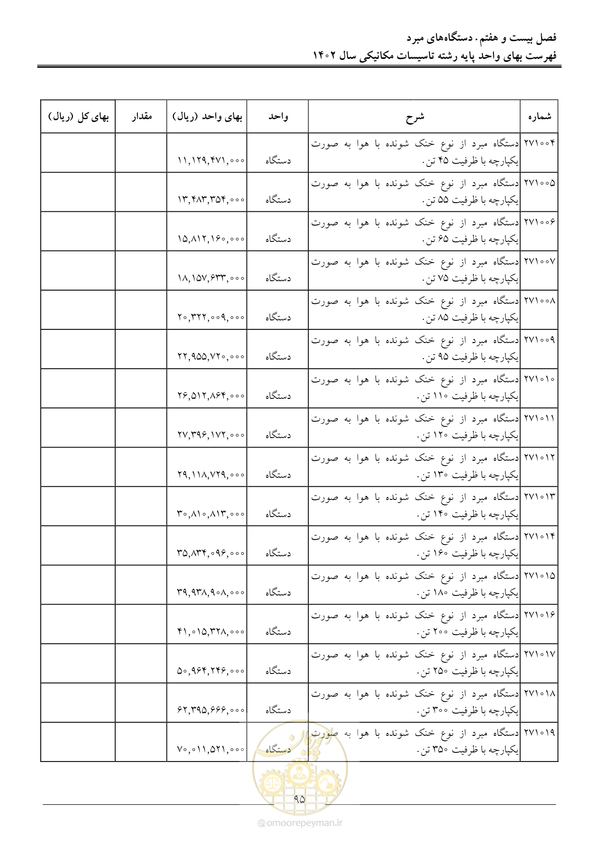 صفحه 98 از 151